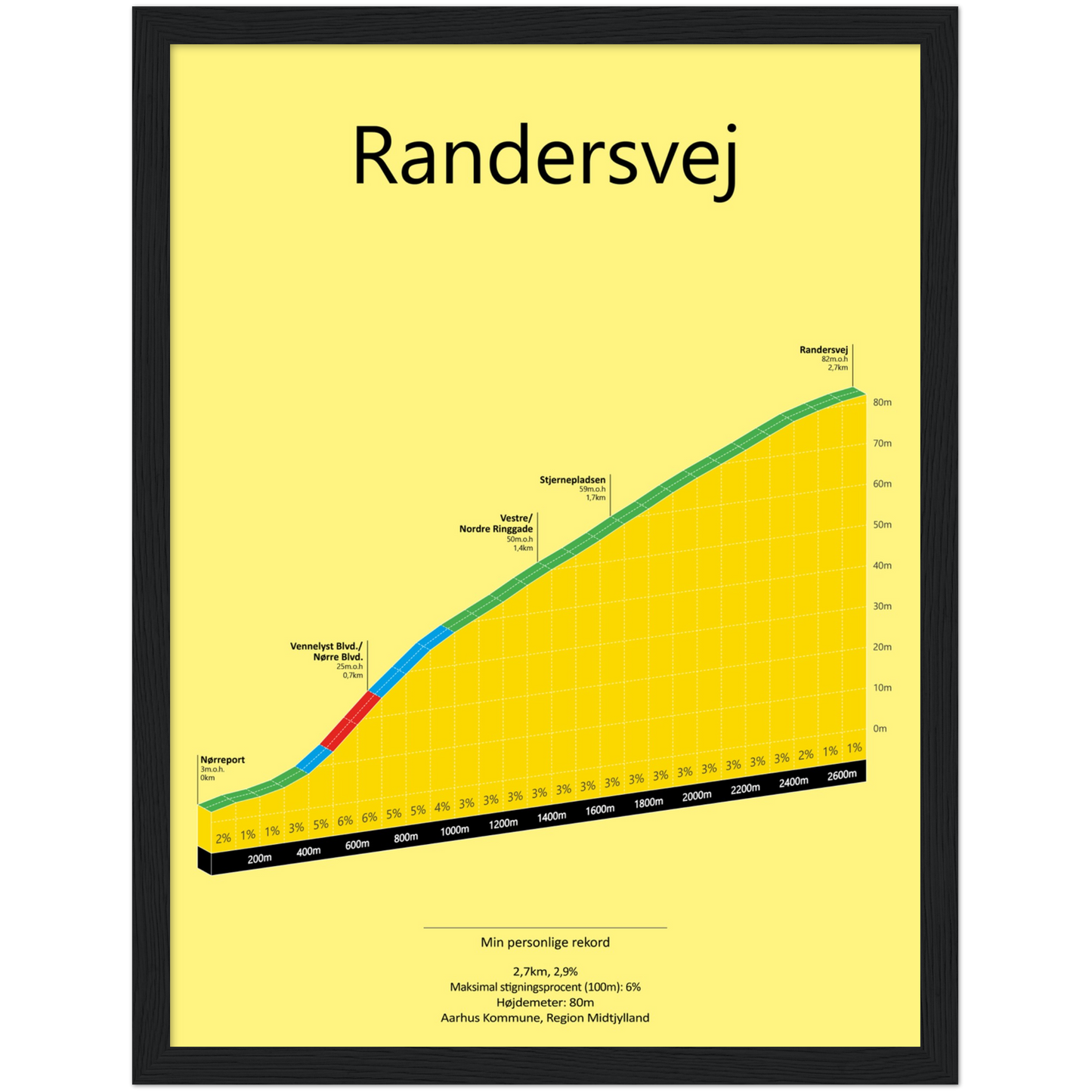 Randersvej, poster