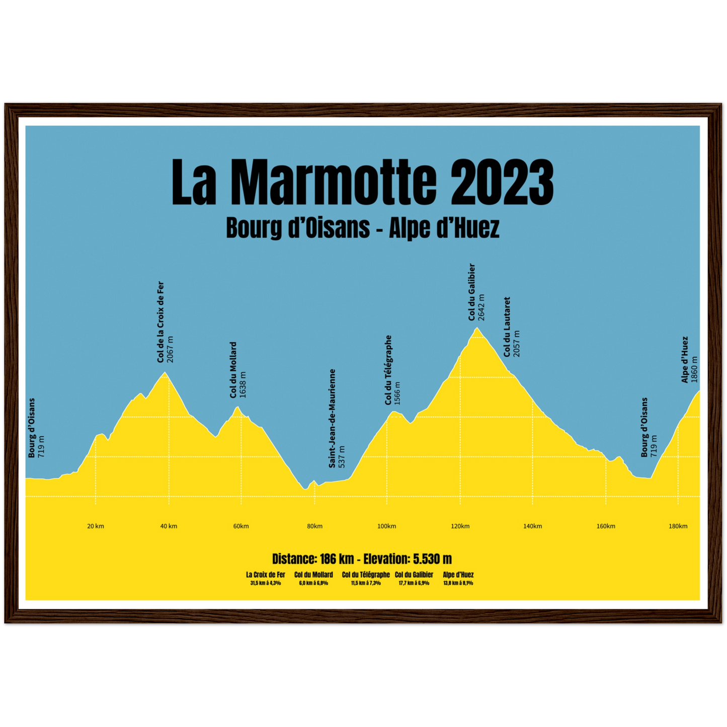 La Marmotte profile poster