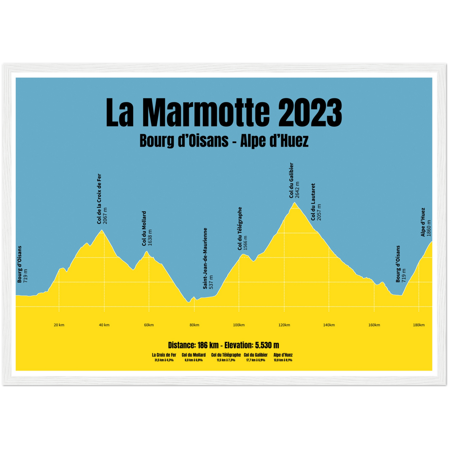 La Marmotte profile poster
