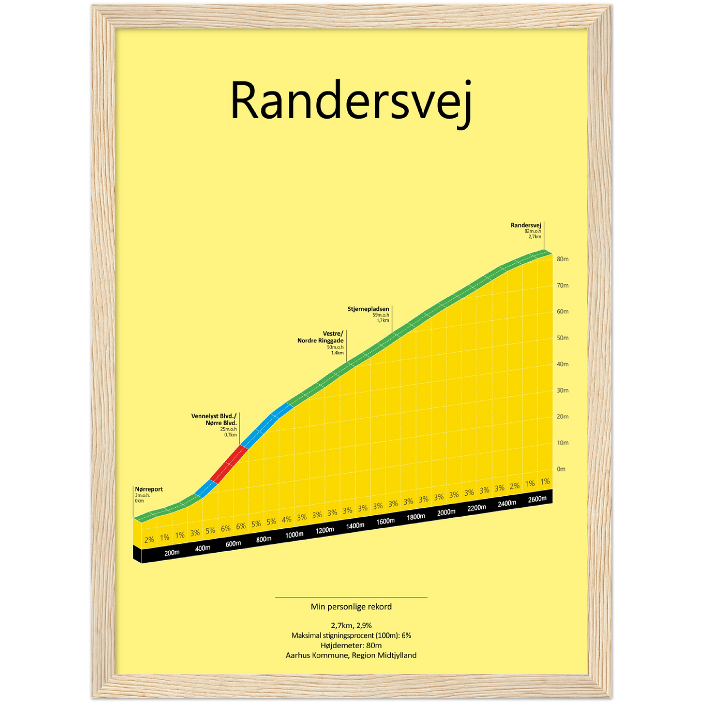 Randersvej, poster