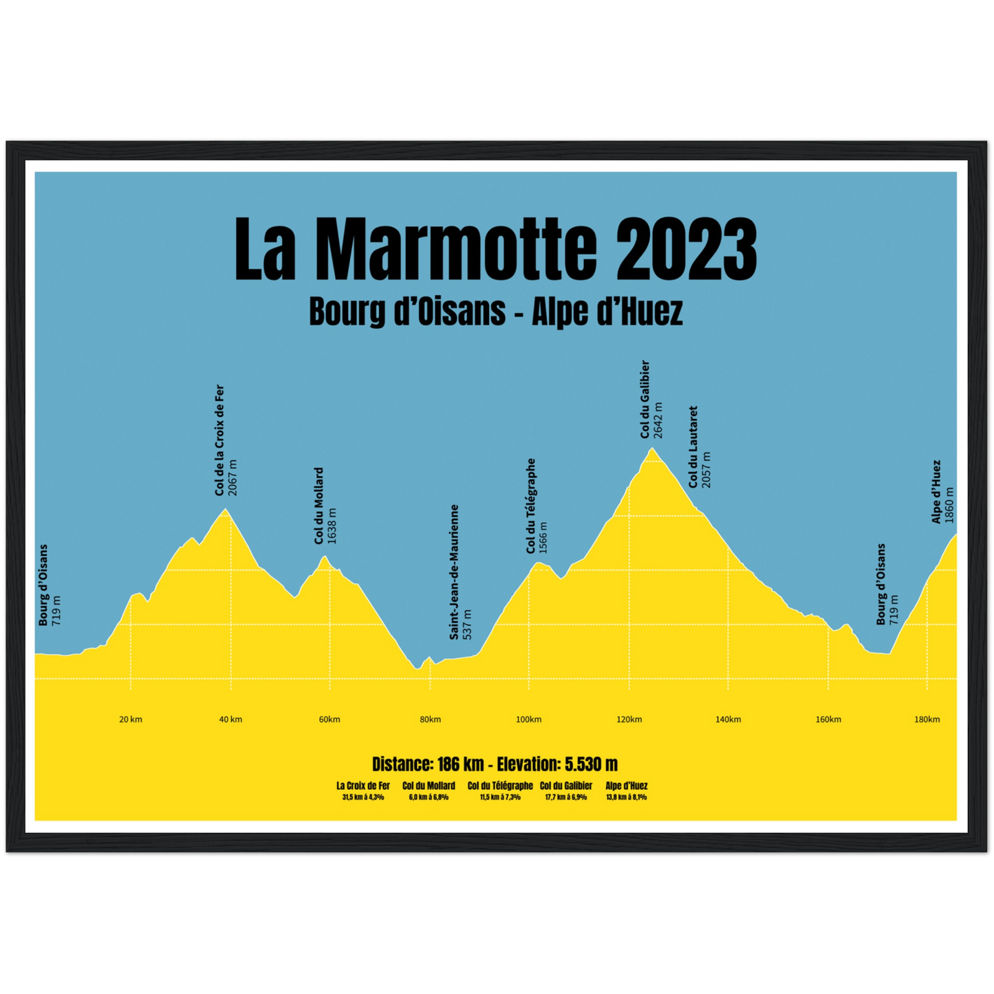 La Marmotte profile poster
