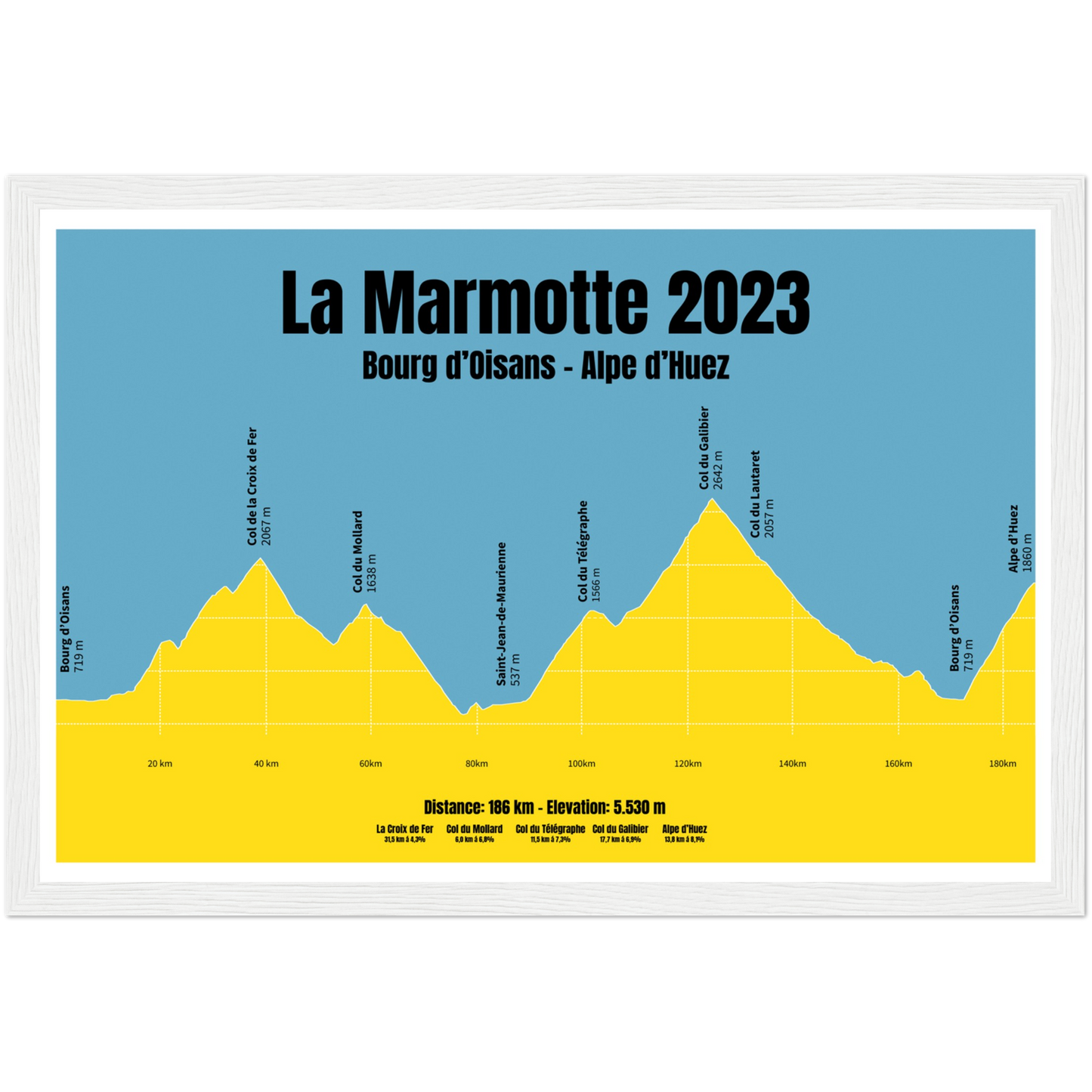 La Marmotte profile poster