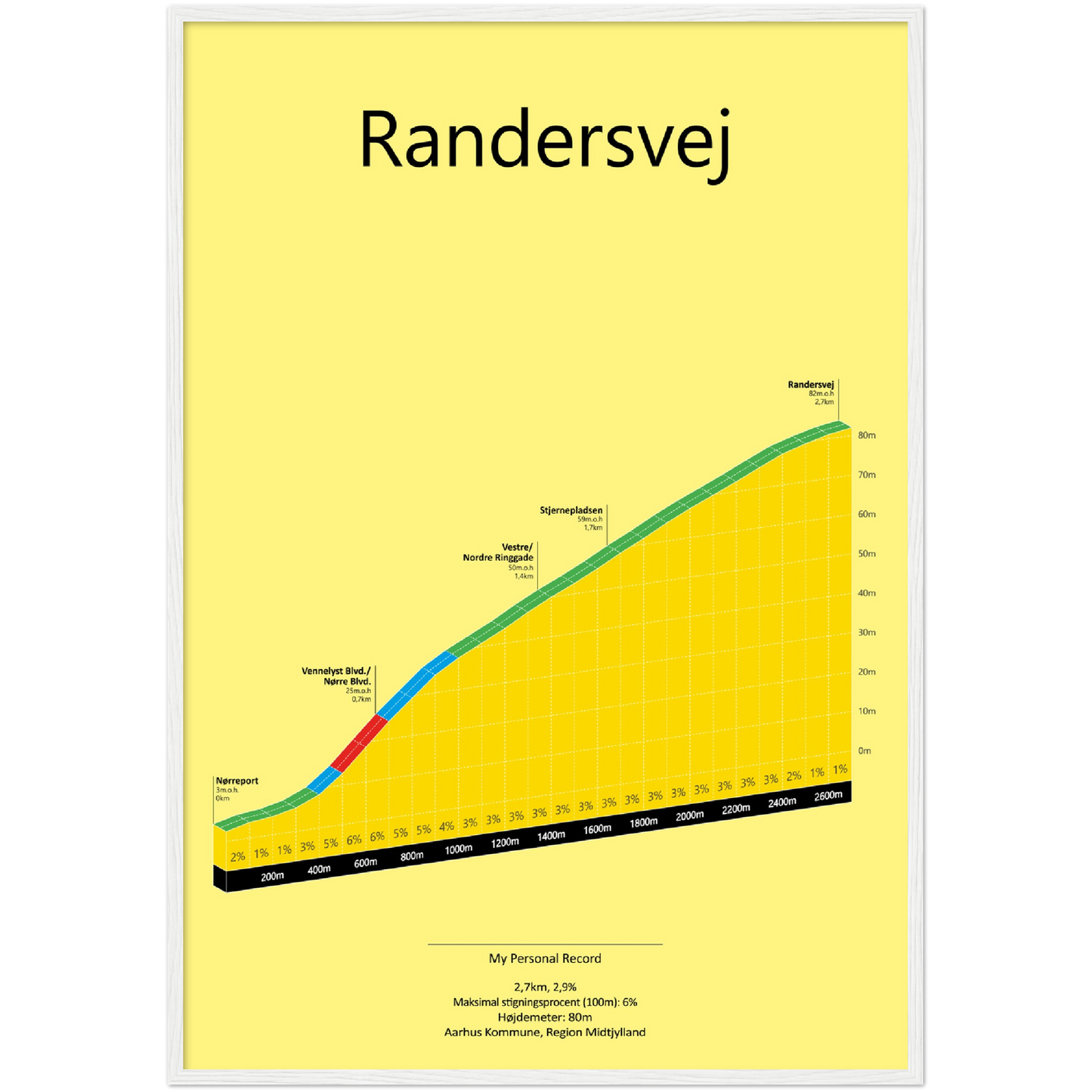 Randersvej, poster