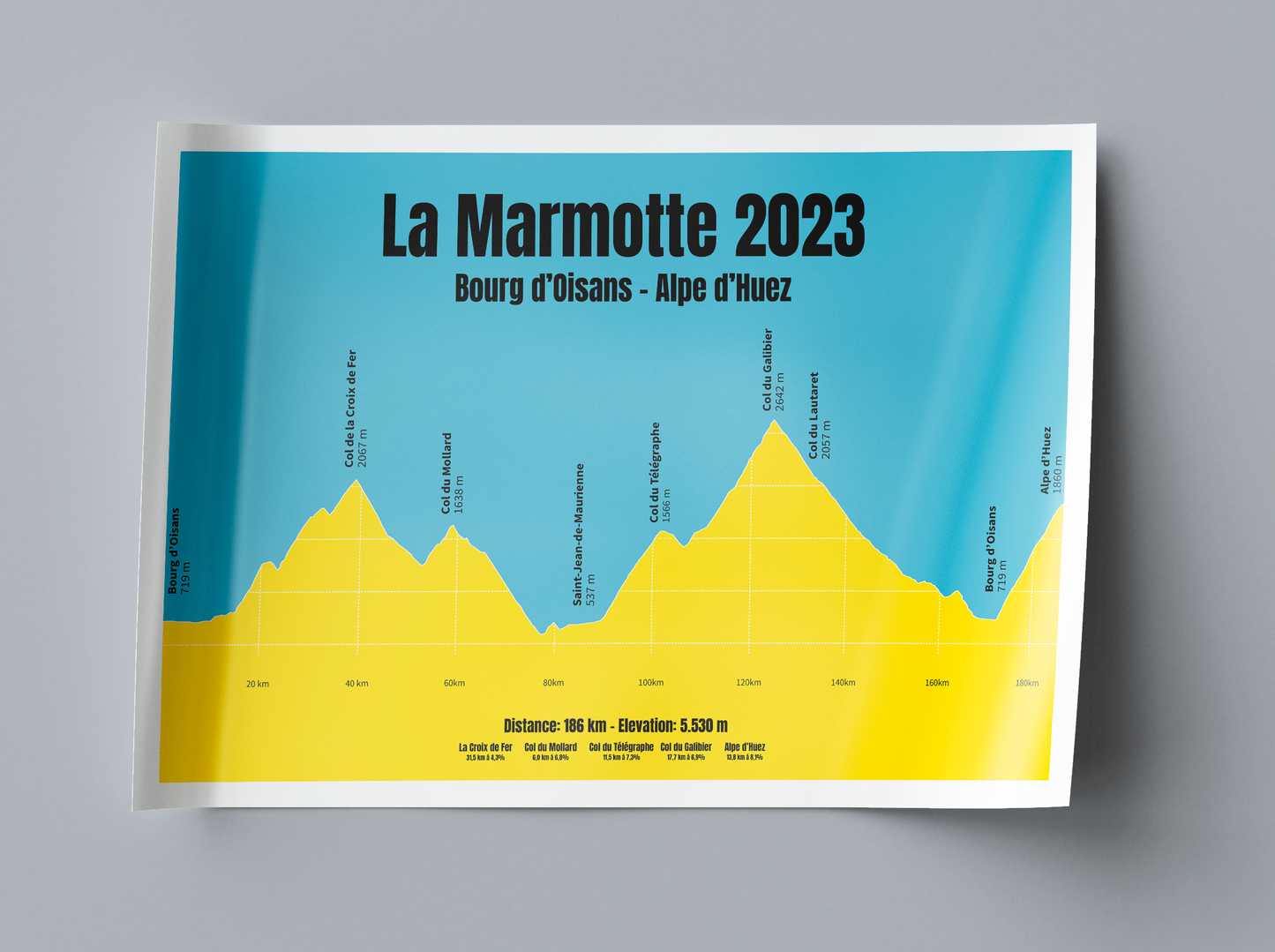La Marmotte profile poster