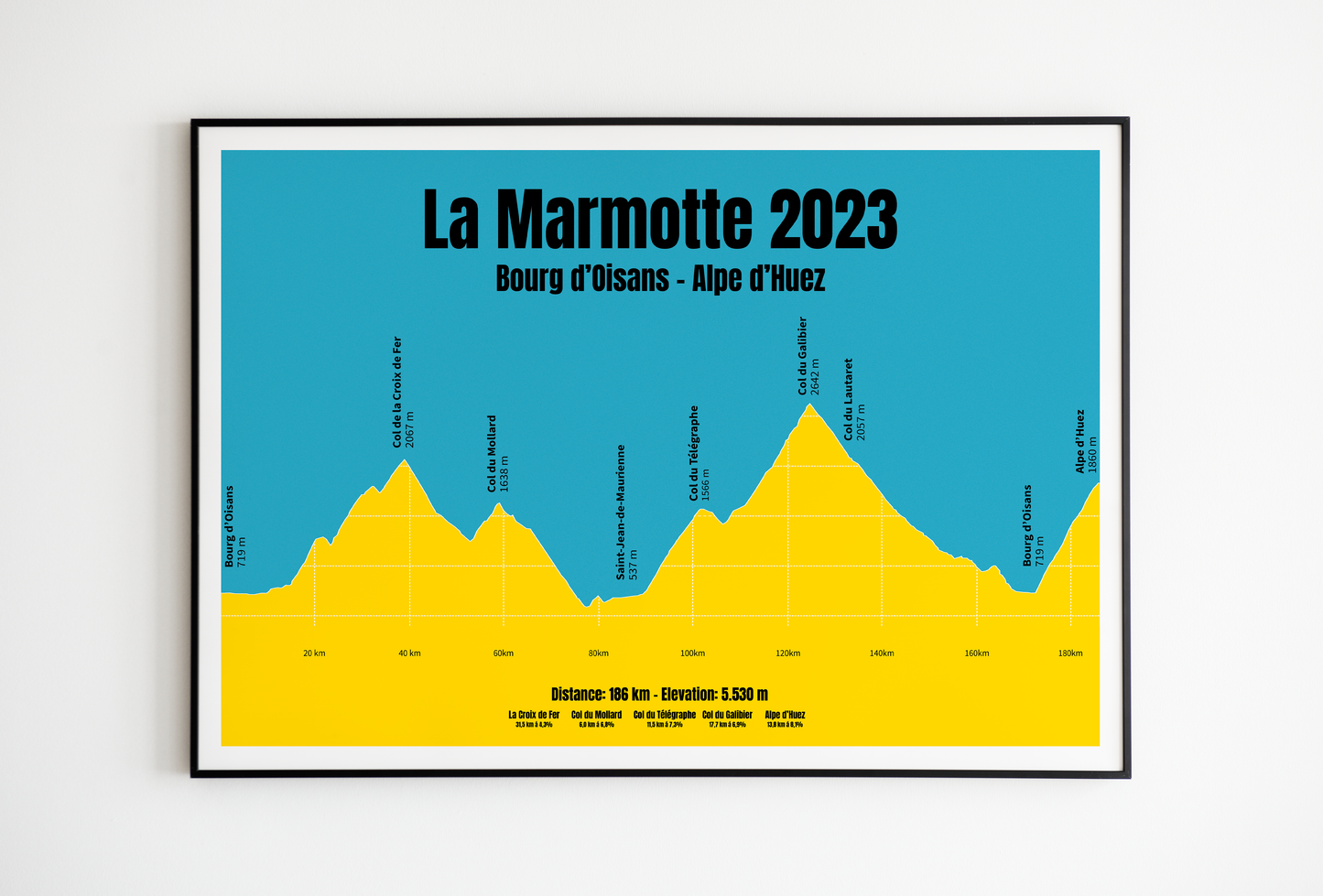 La Marmotte profile poster