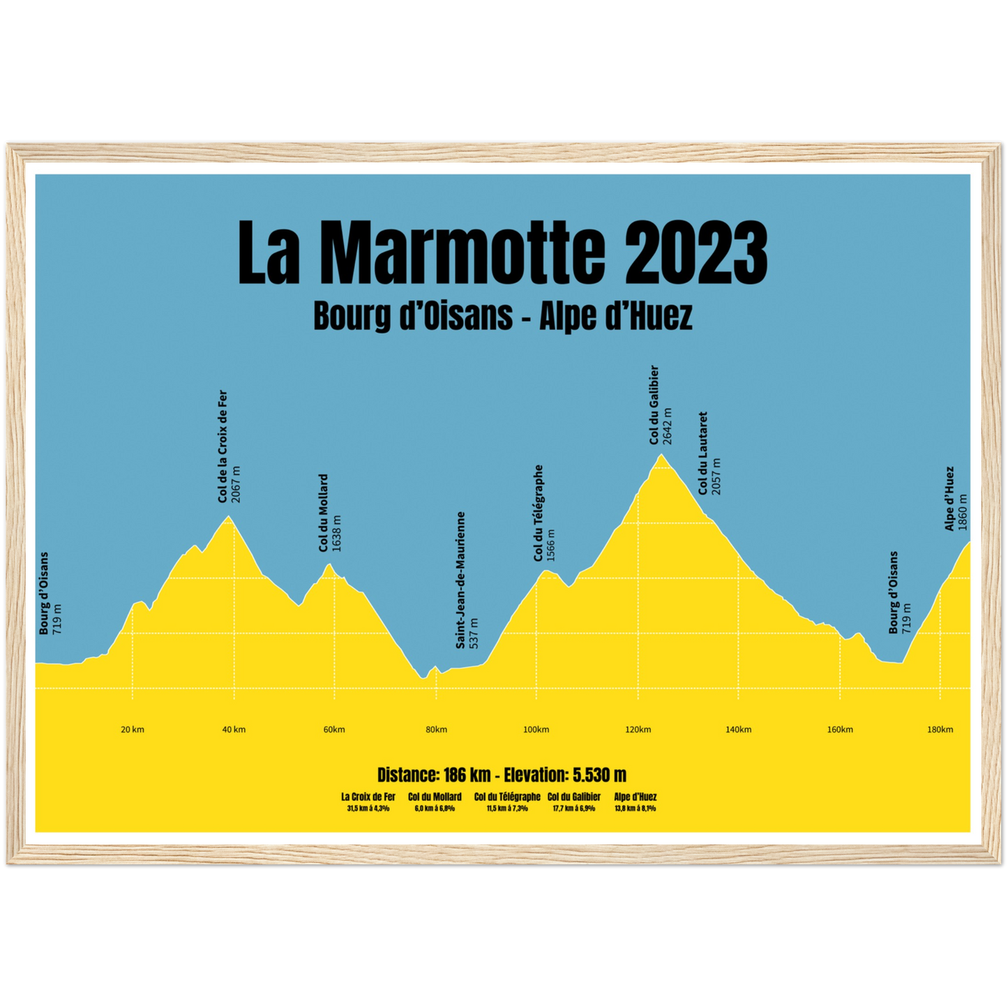 La Marmotte profile poster