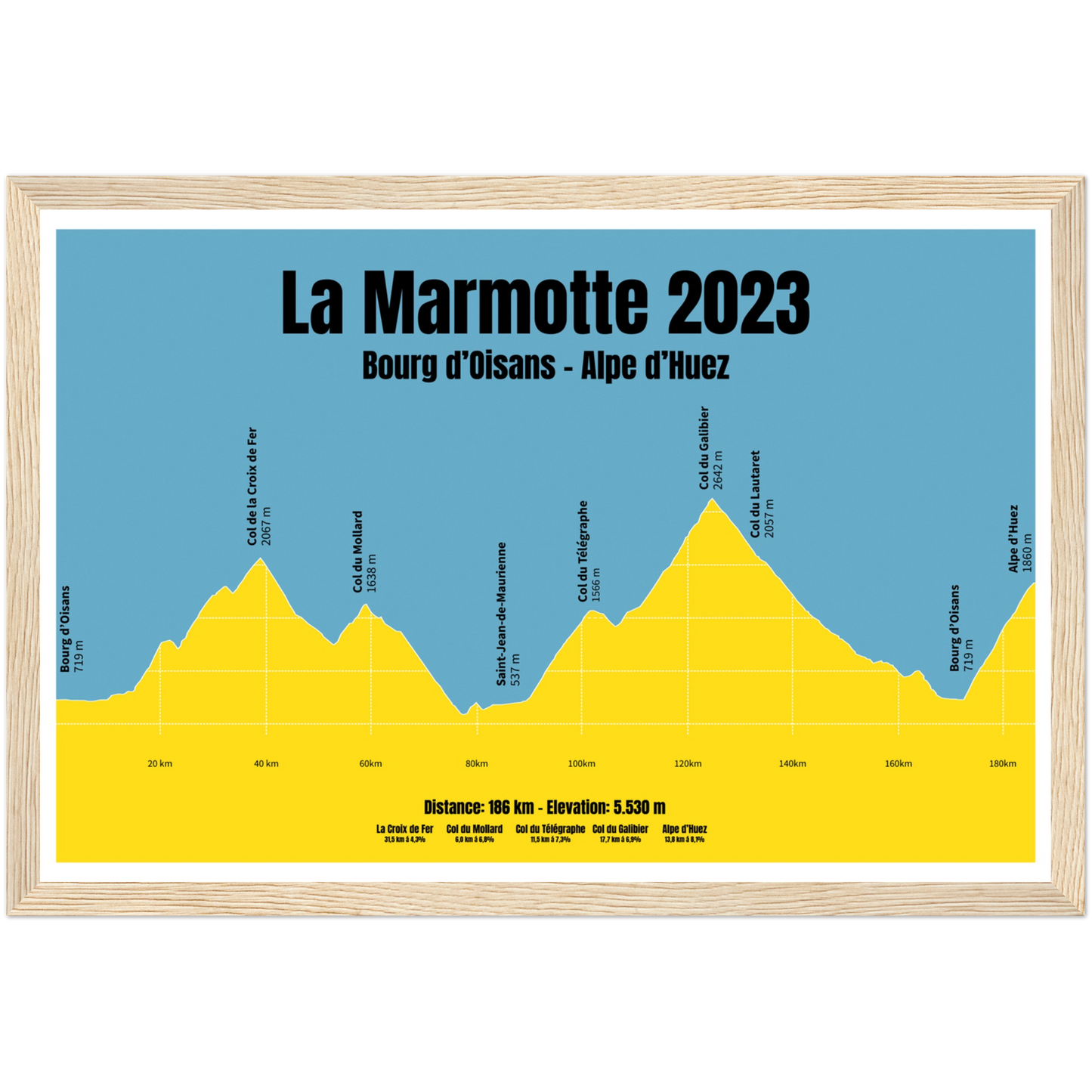 La Marmotte profile poster