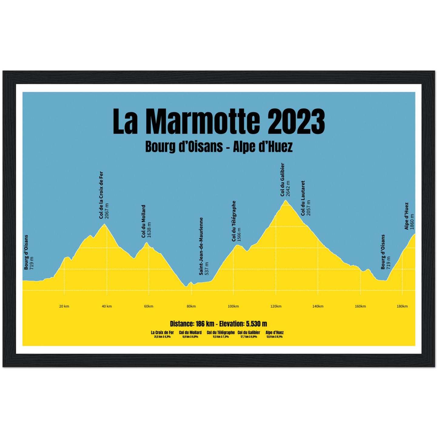 La Marmotte profile poster