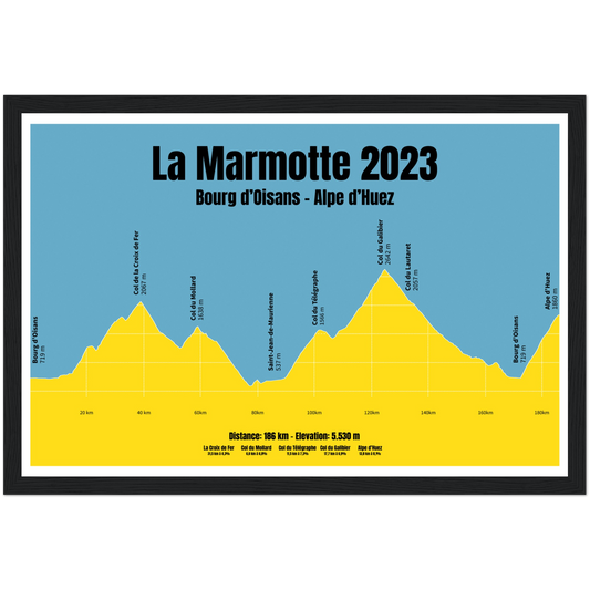 La Marmotte profielposter