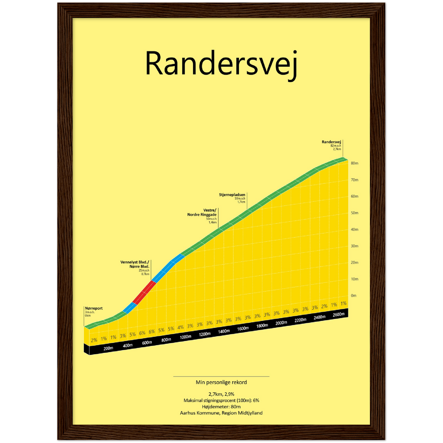 Randersvej, poster