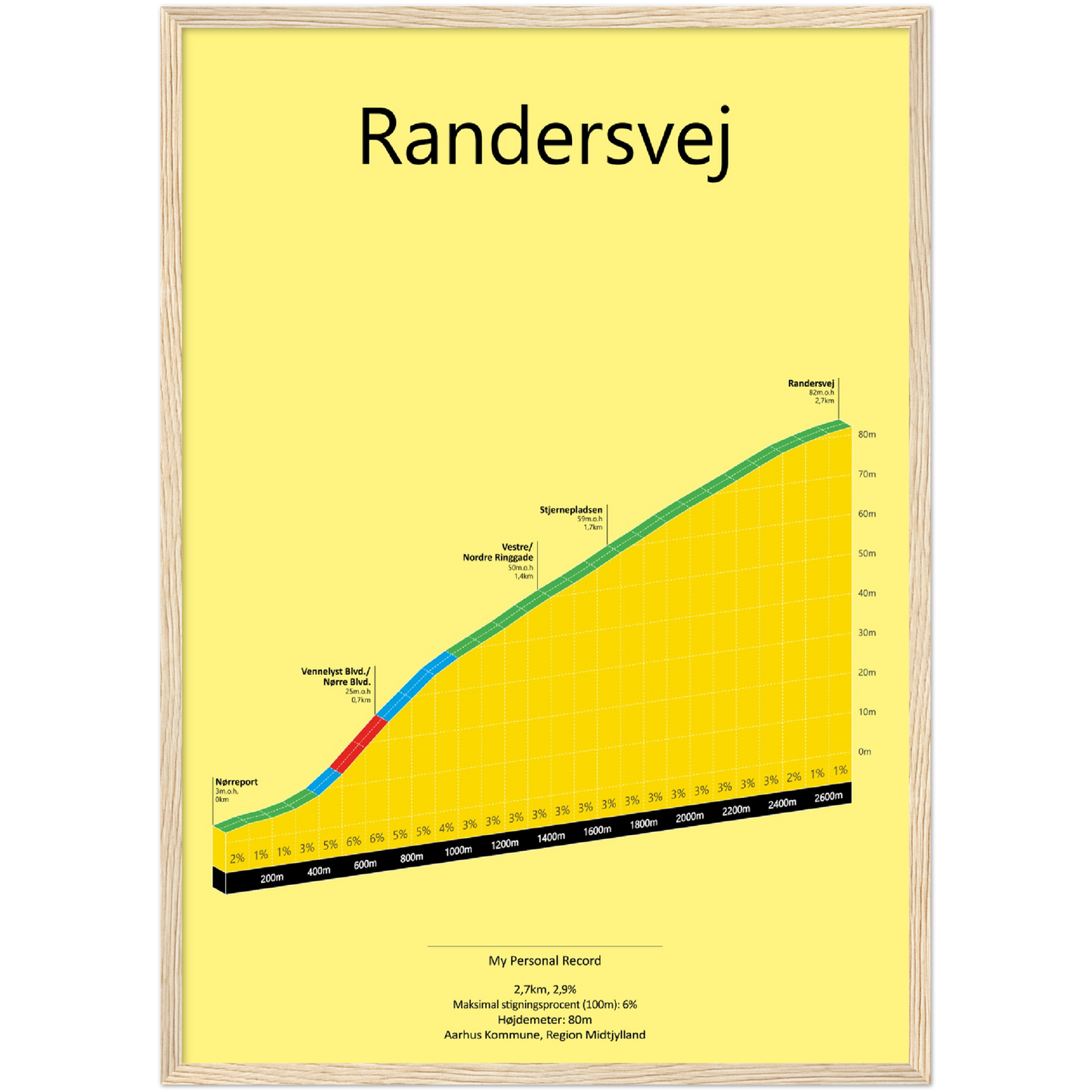 Randersvej, poster