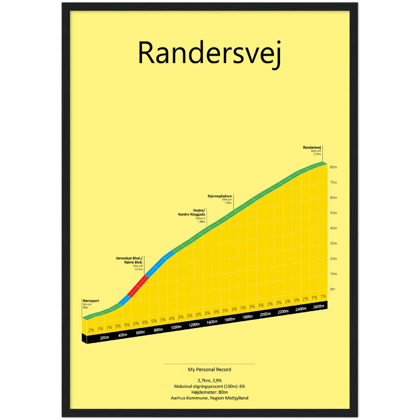 Randersvej, poster