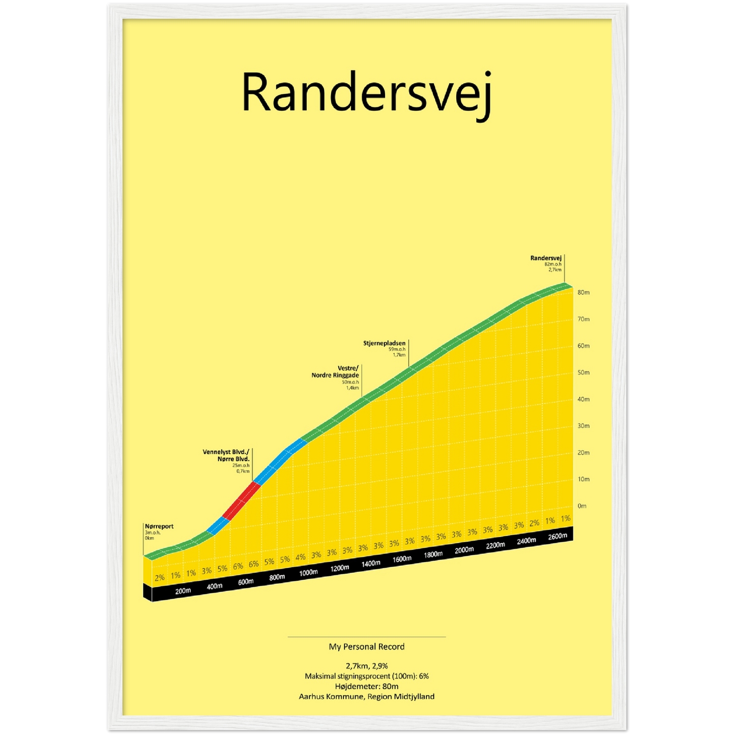 Randersvej, poster