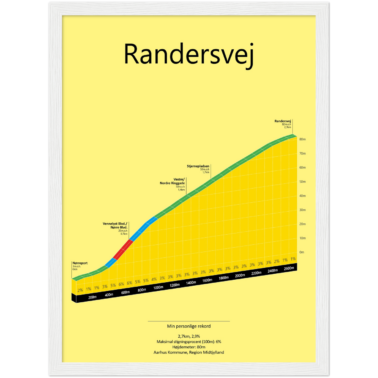 Randersvej, poster