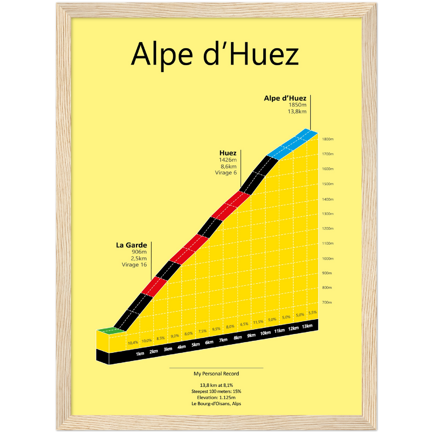 Alpe d'Huez, climb poster