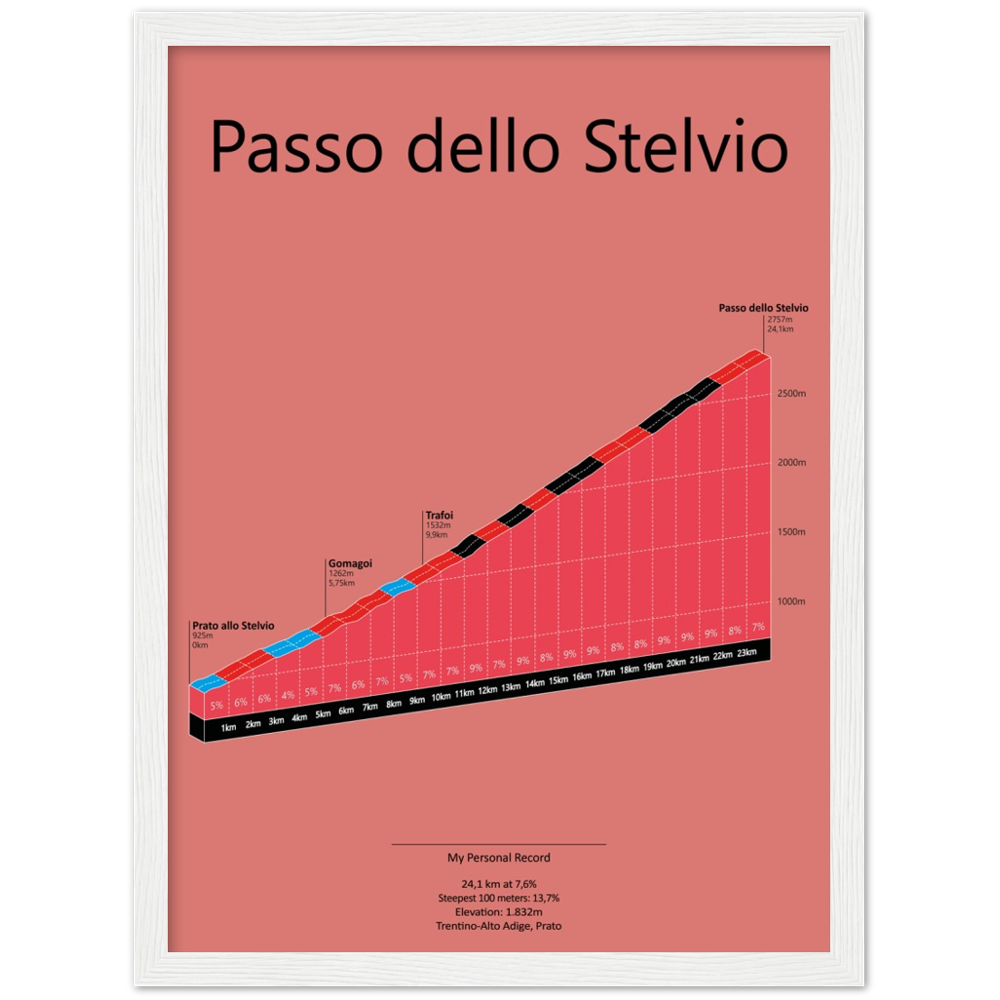 Passo dello Stelvio, poster