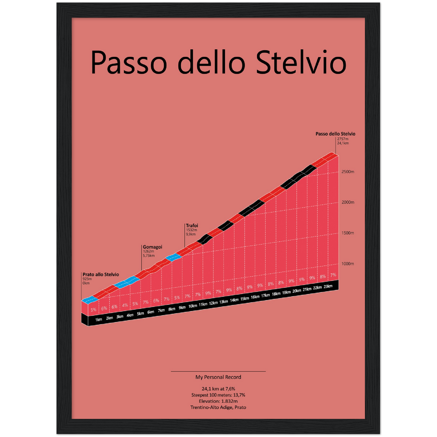 Passo dello Stelvio, poster