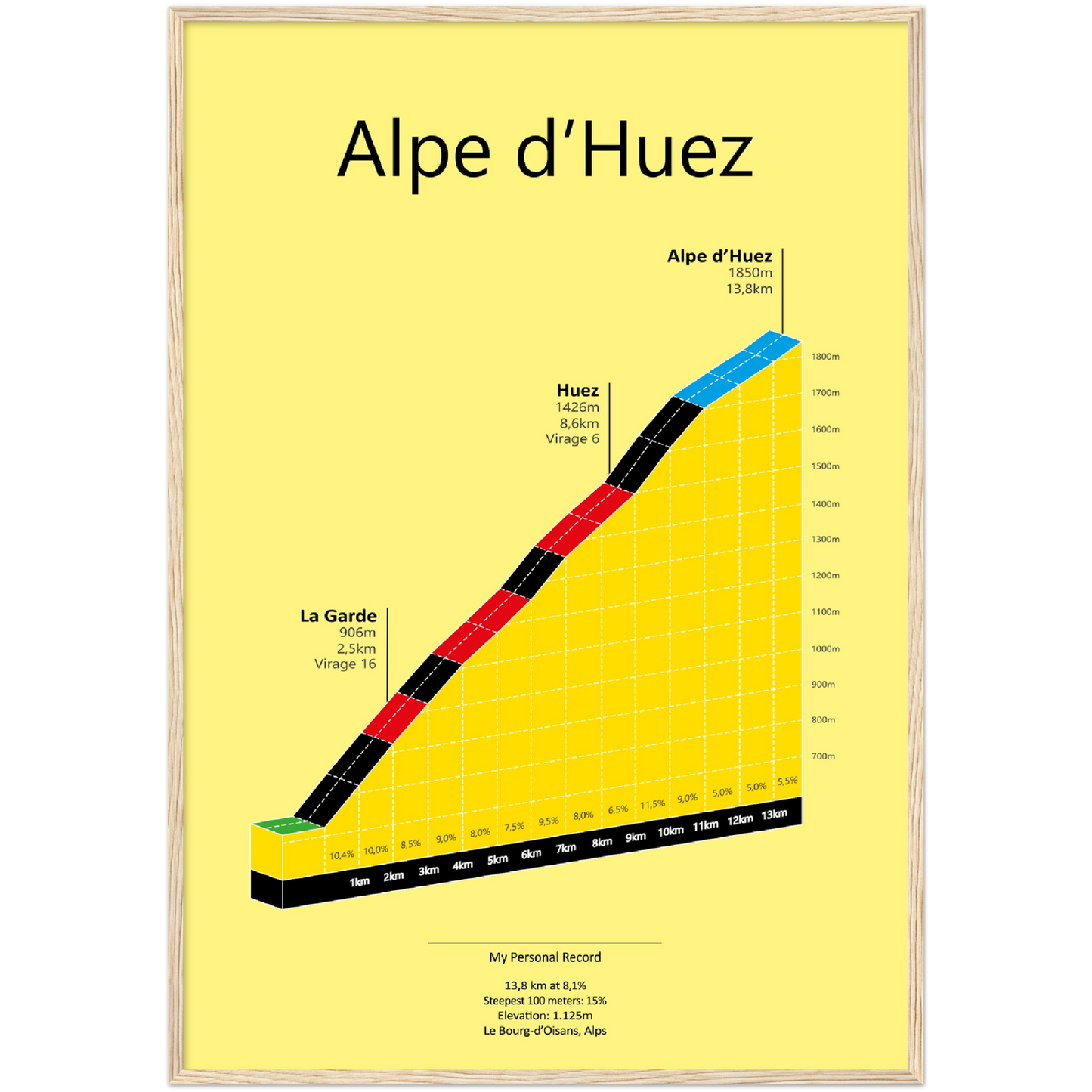 Alpe d'Huez, climb poster