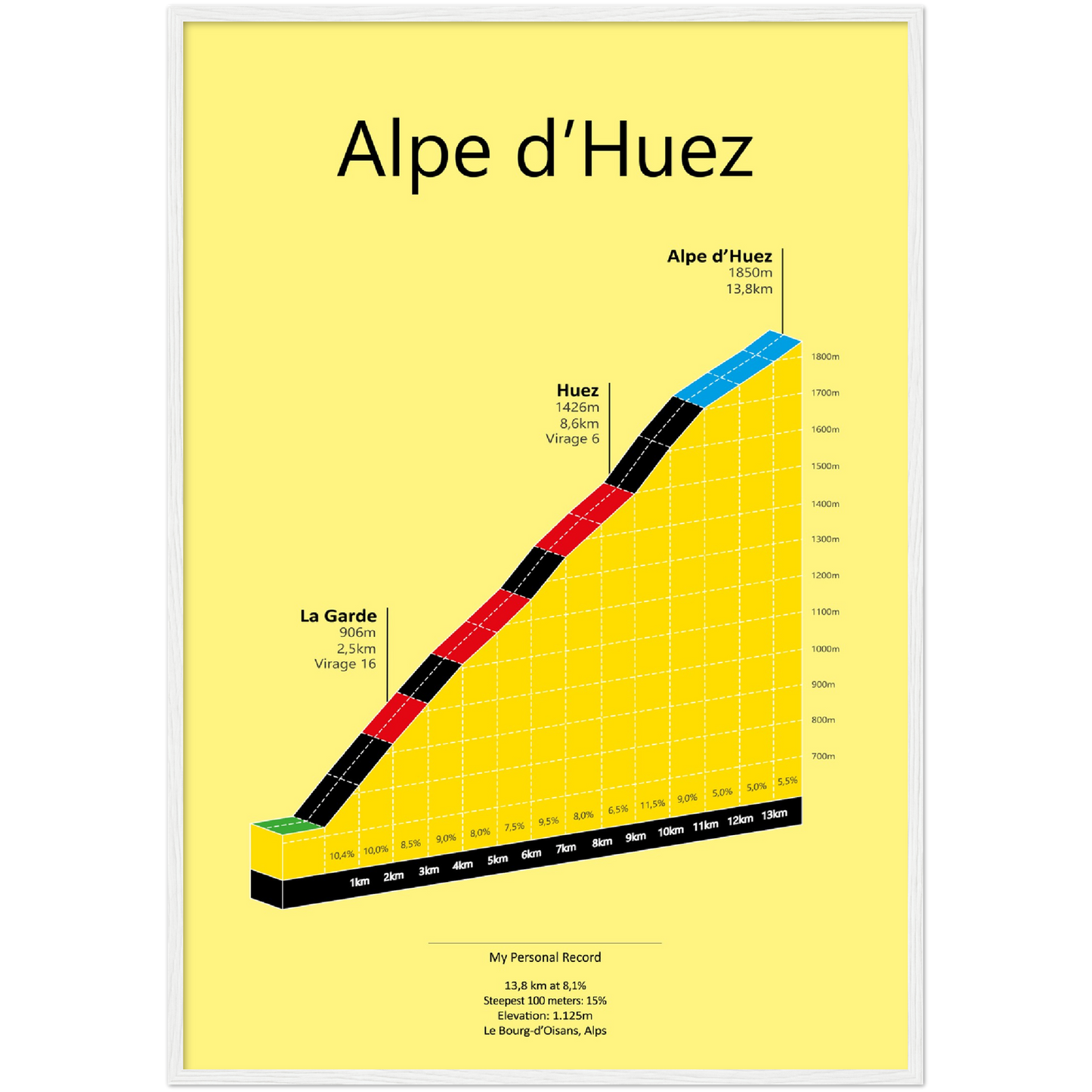 Alpe d'Huez, climb poster