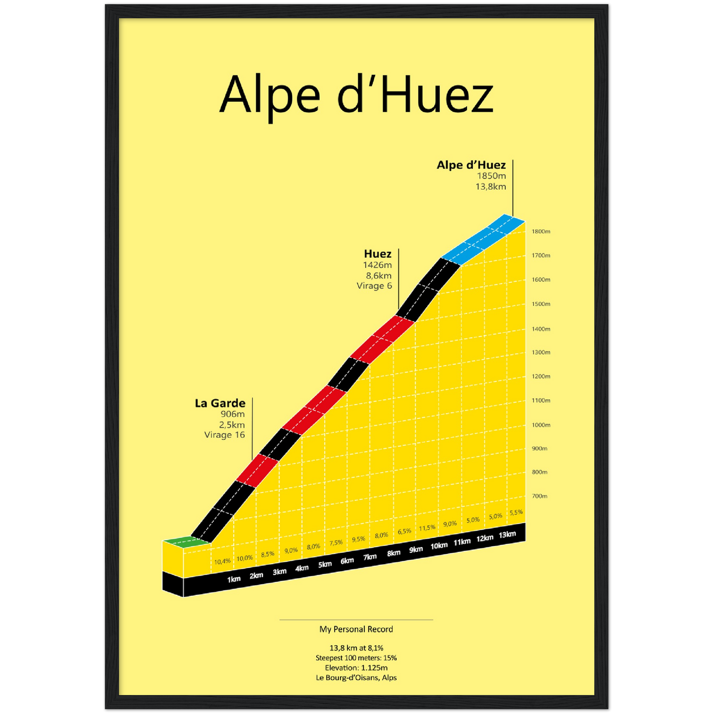 Alpe d'Huez, climb poster