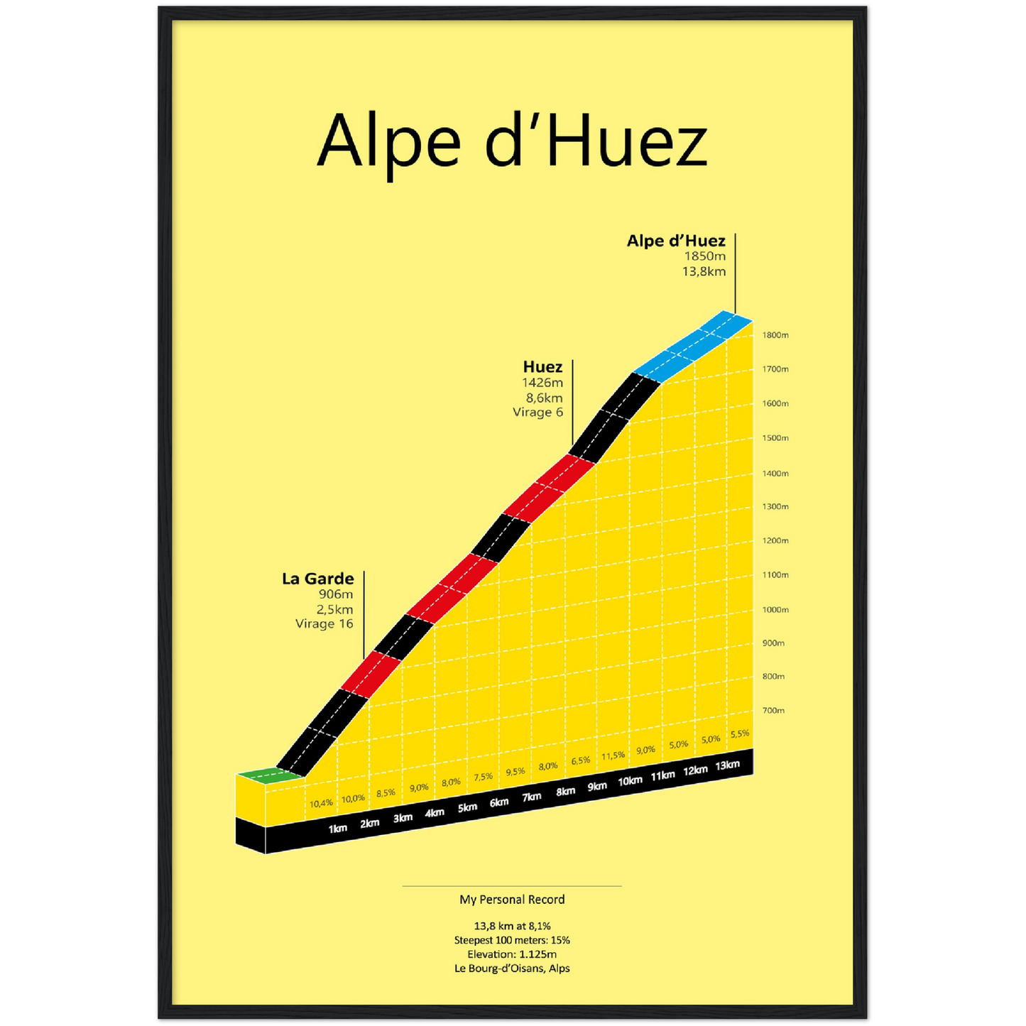 Alpe d'Huez, climb poster