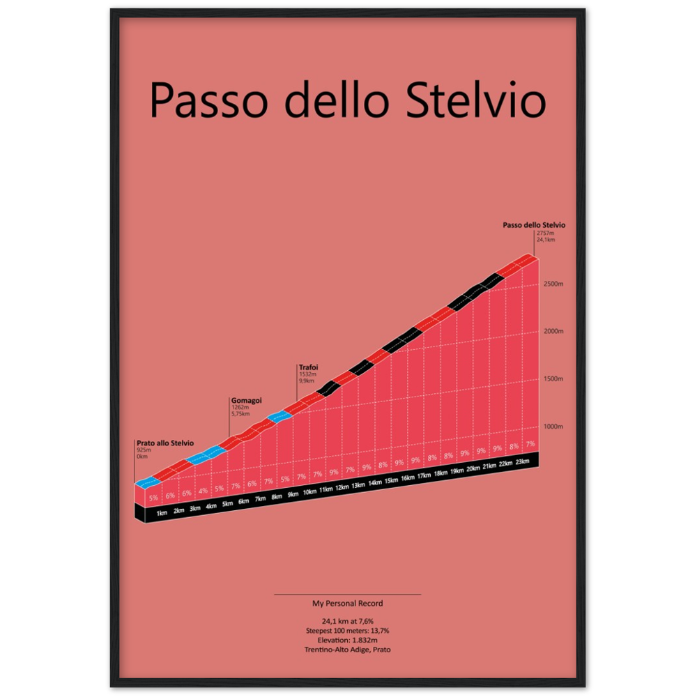 Passo dello Stelvio, poster