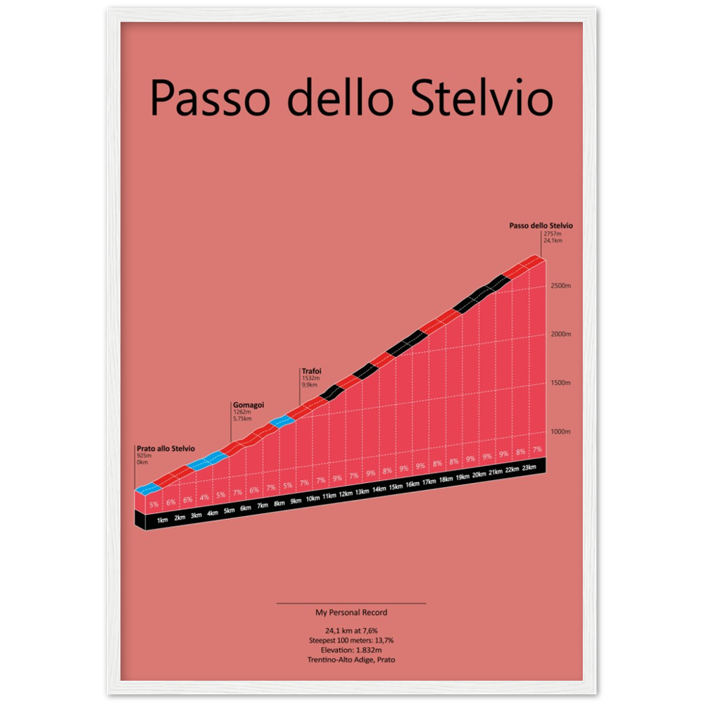 Passo dello Stelvio, poster