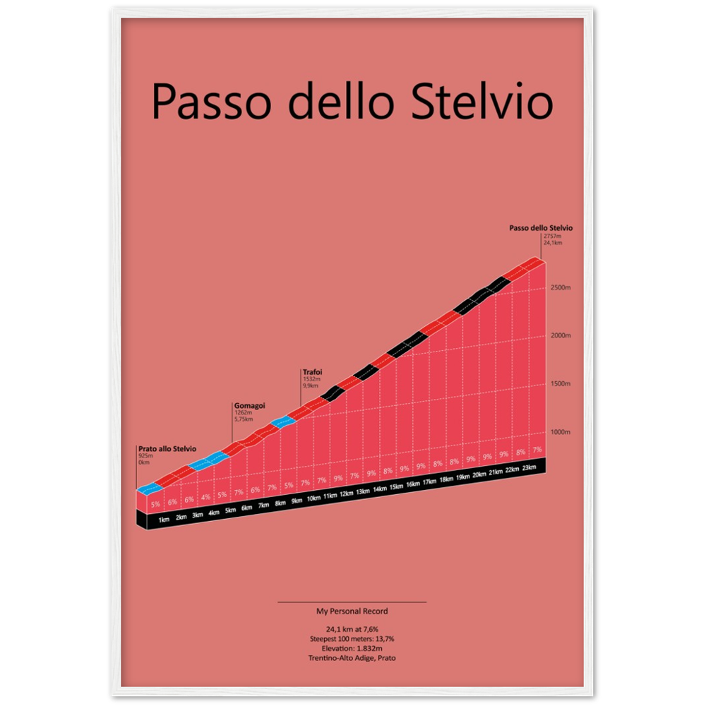 Passo dello Stelvio, poster