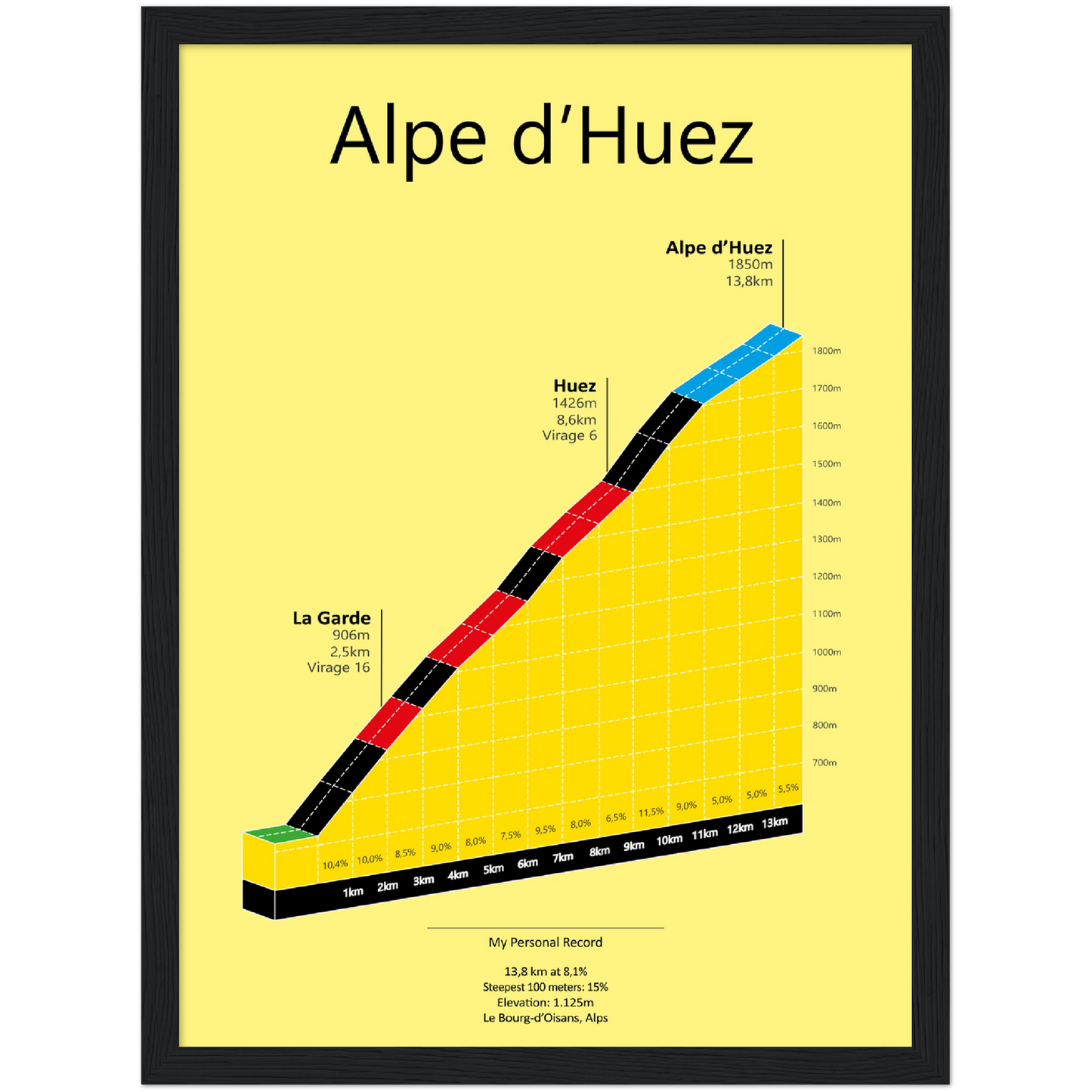 Alpe d'Huez, climb poster