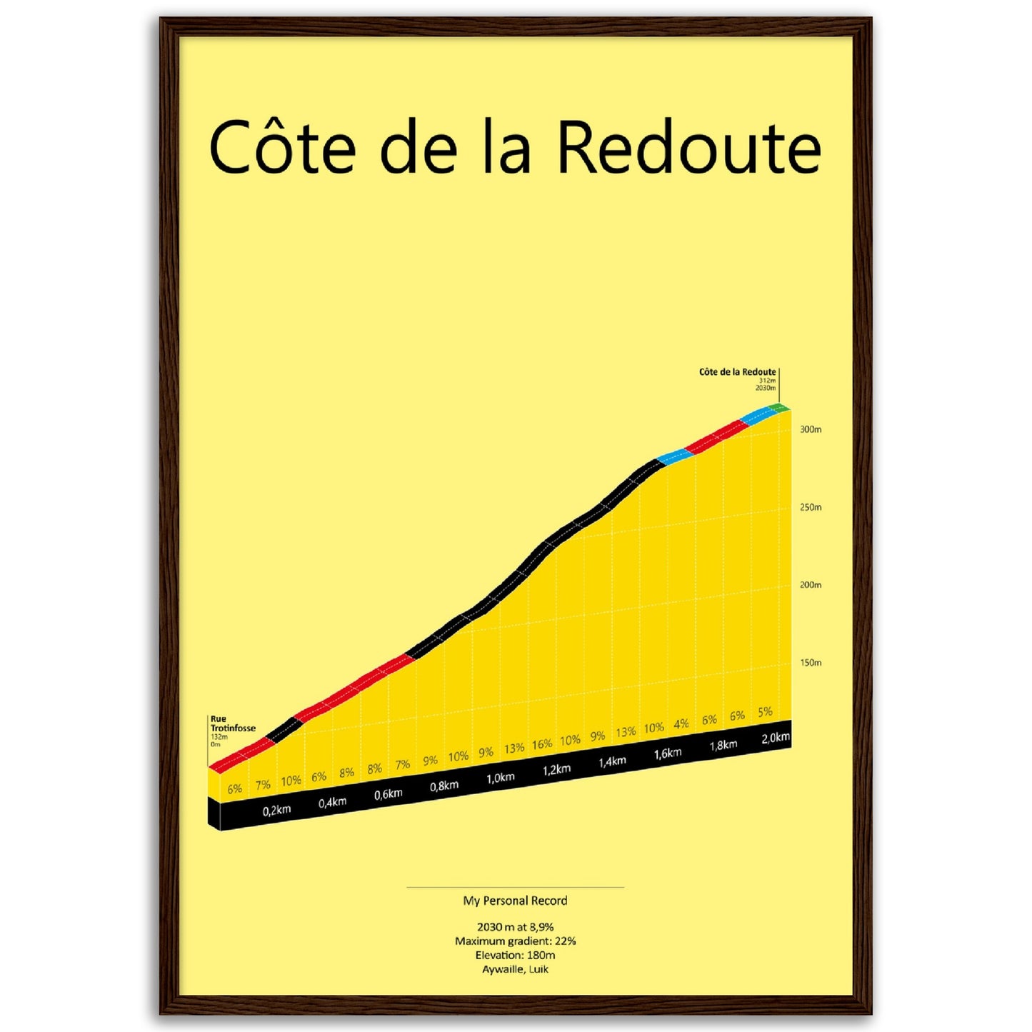 Côte de la Redoute, climb poster
