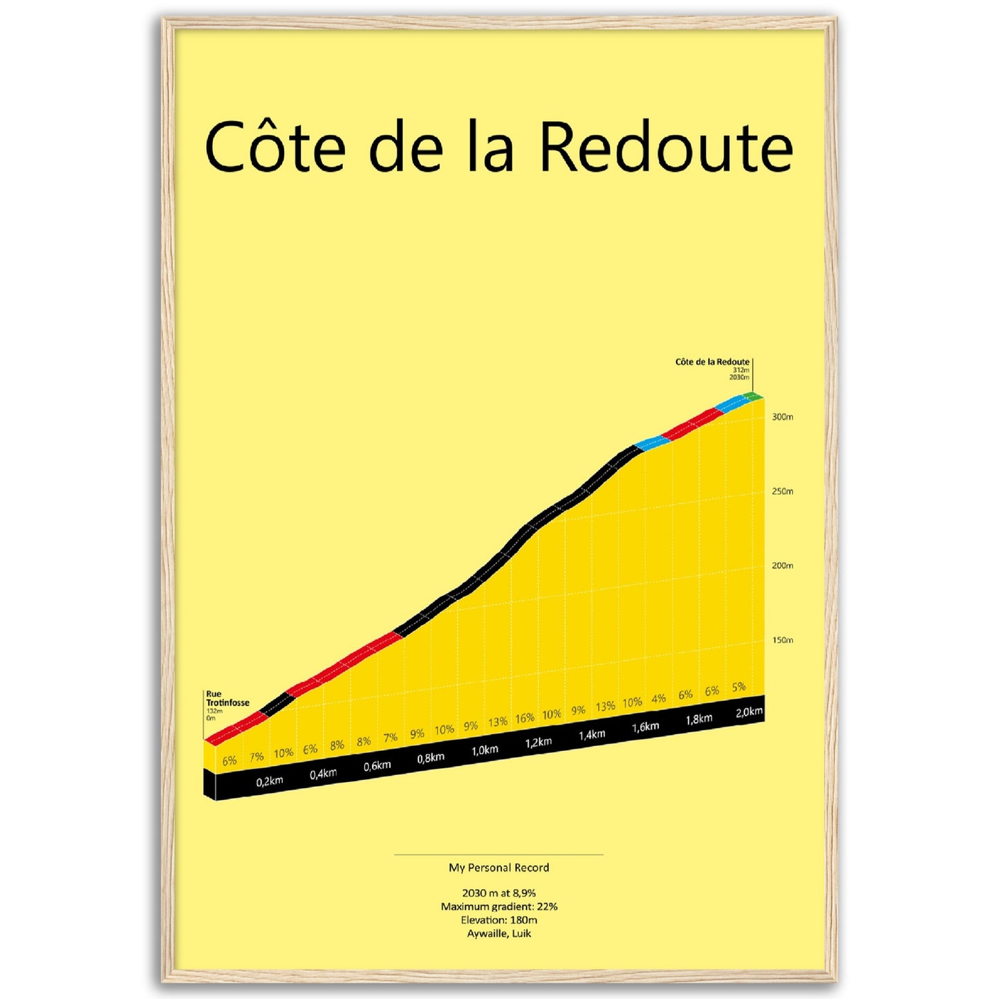 Côte de la Redoute, climb poster