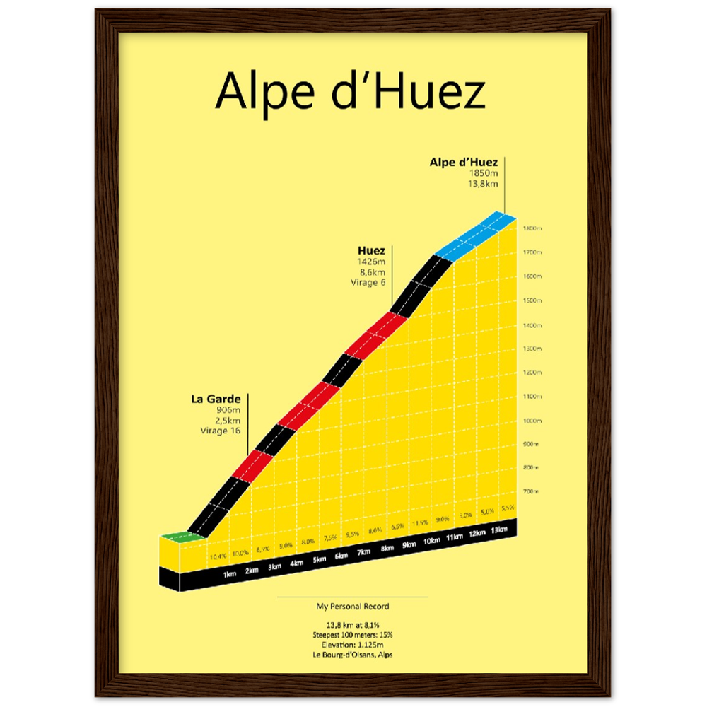 Alpe d'Huez, climb poster