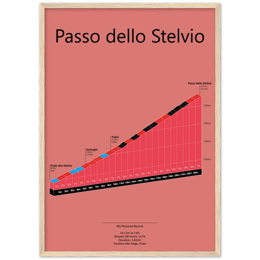 Passo dello Stelvio, poster