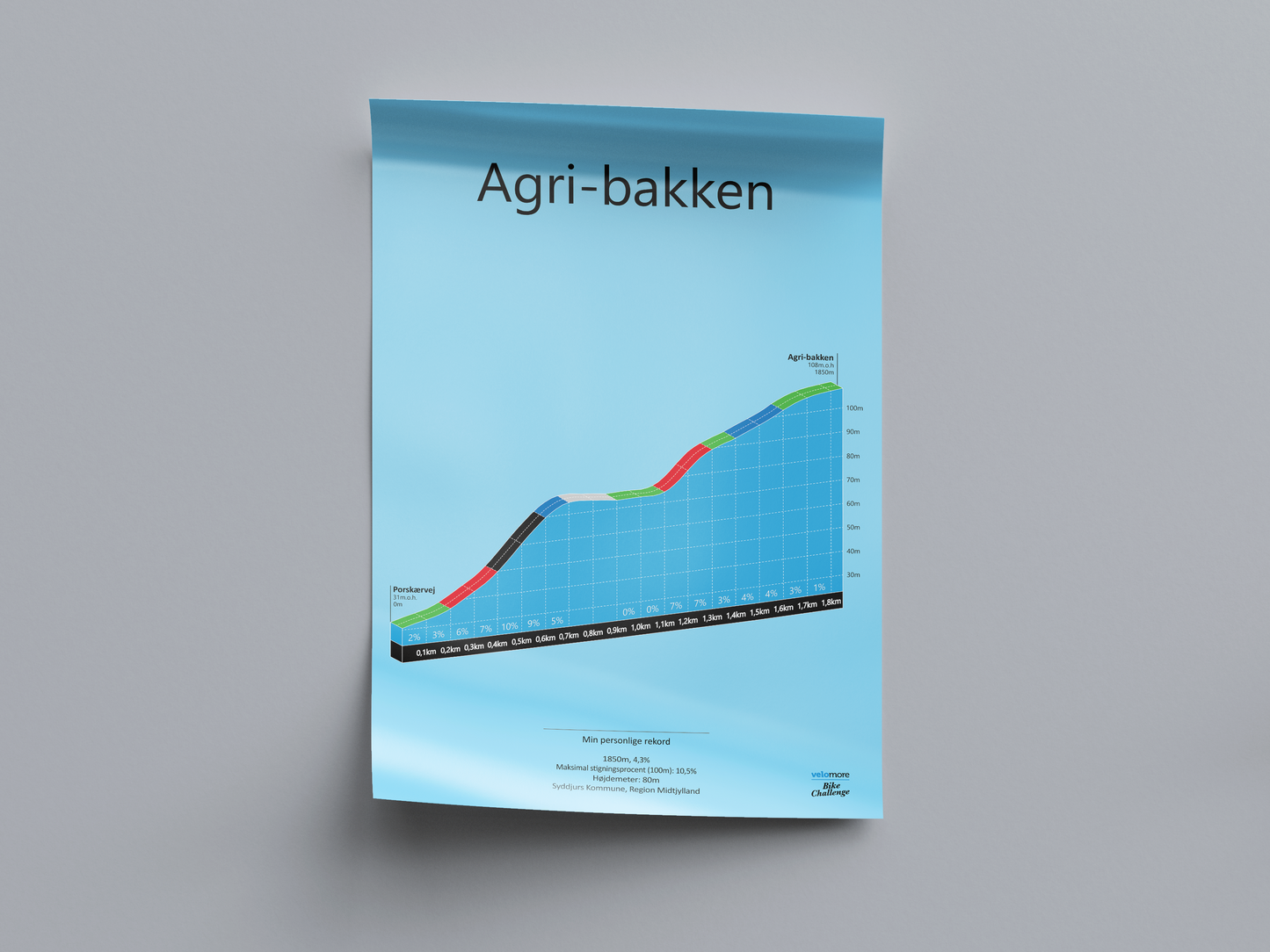 Agri-Bakken, poster