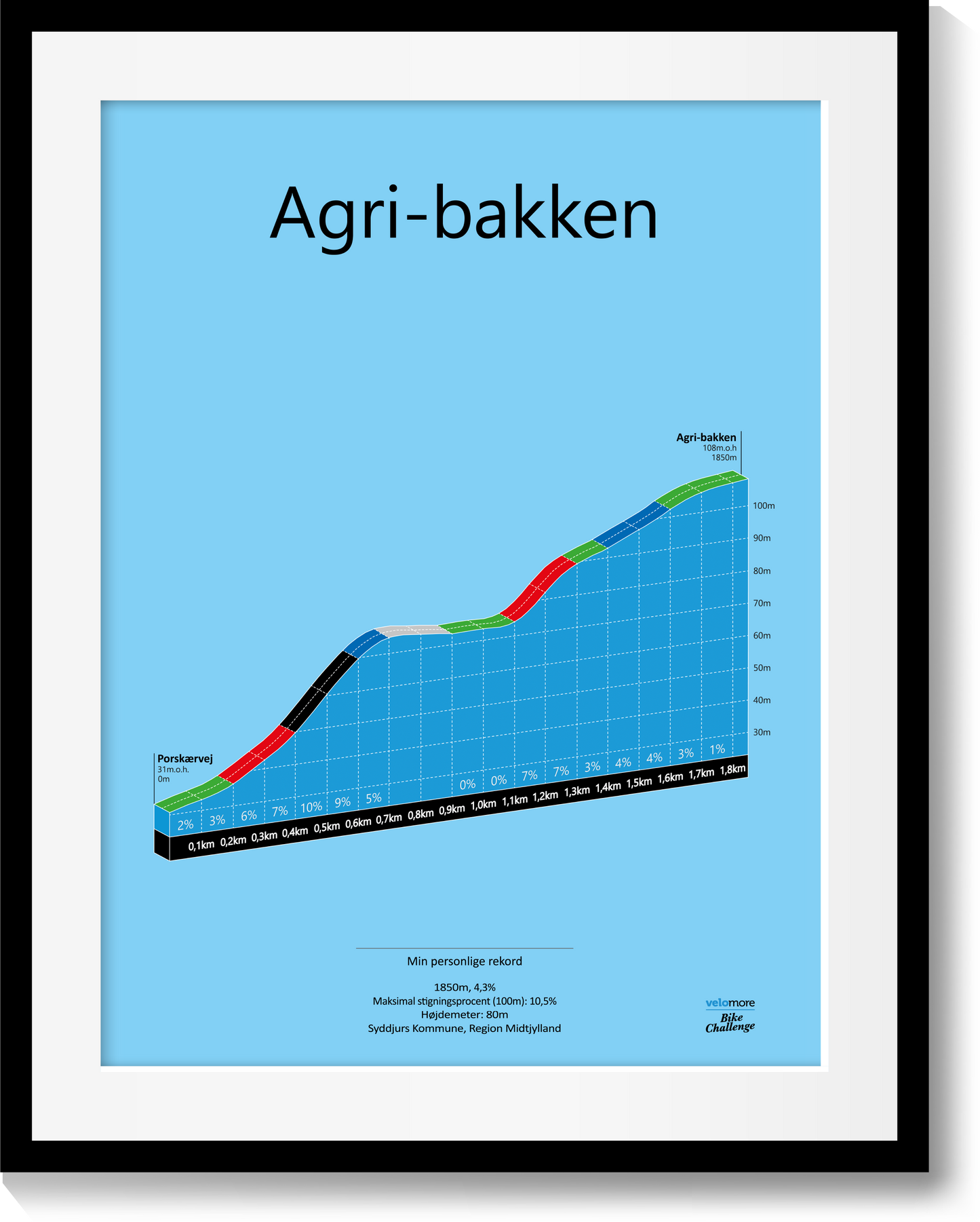 Agri-Bakken, poster