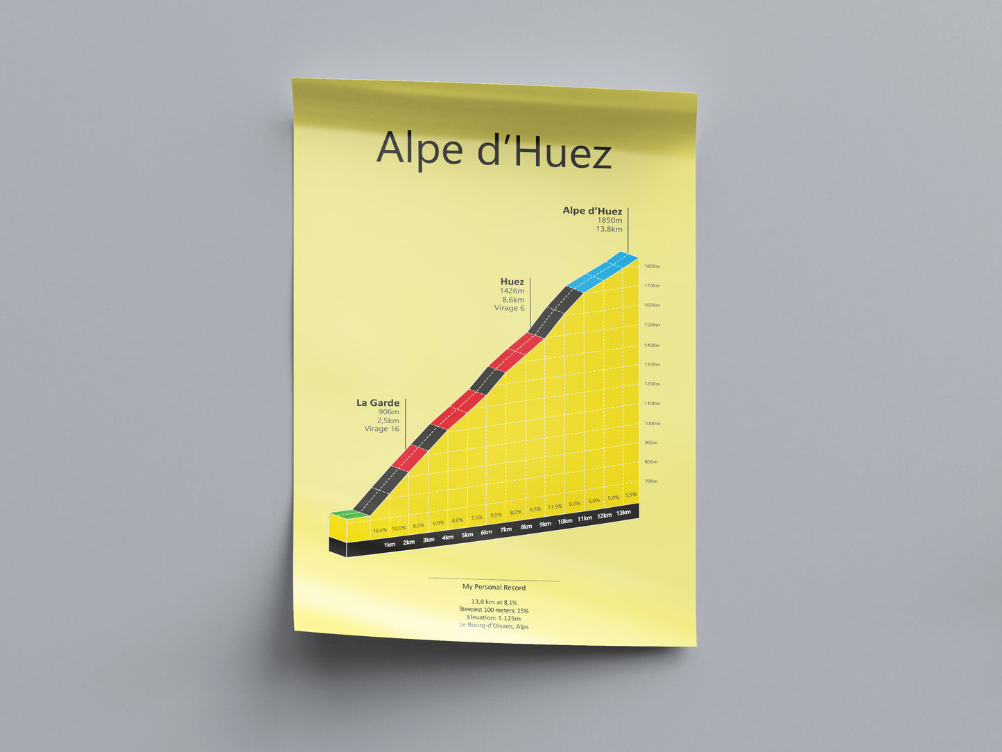 Alpe d'Huez, climb poster