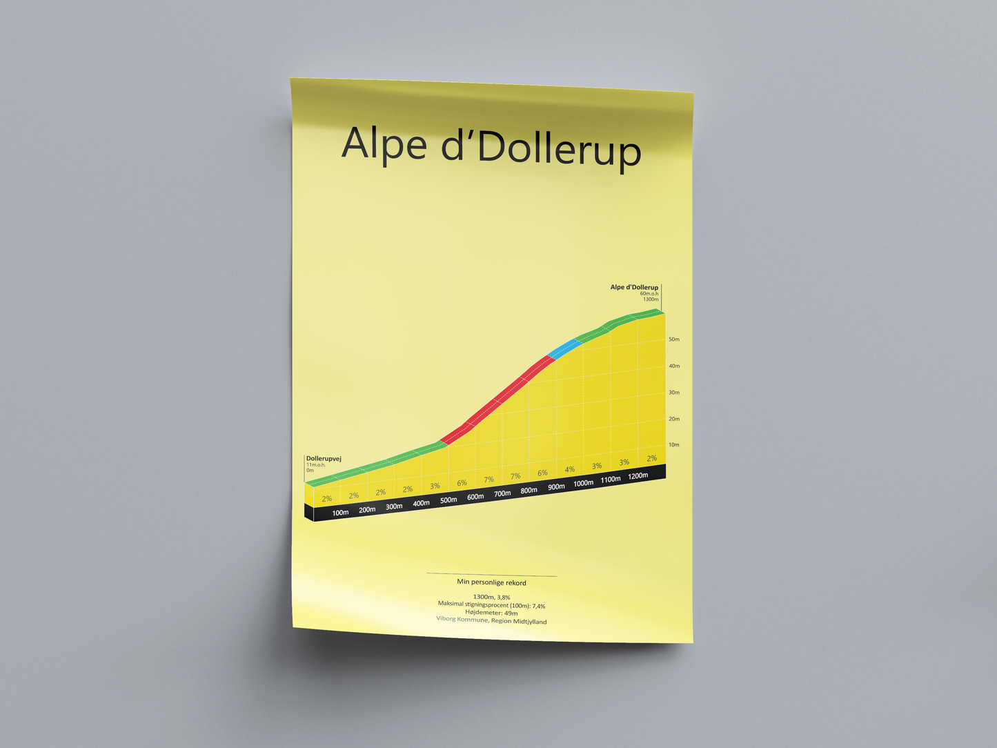 Alpe d'Dollerup, poster