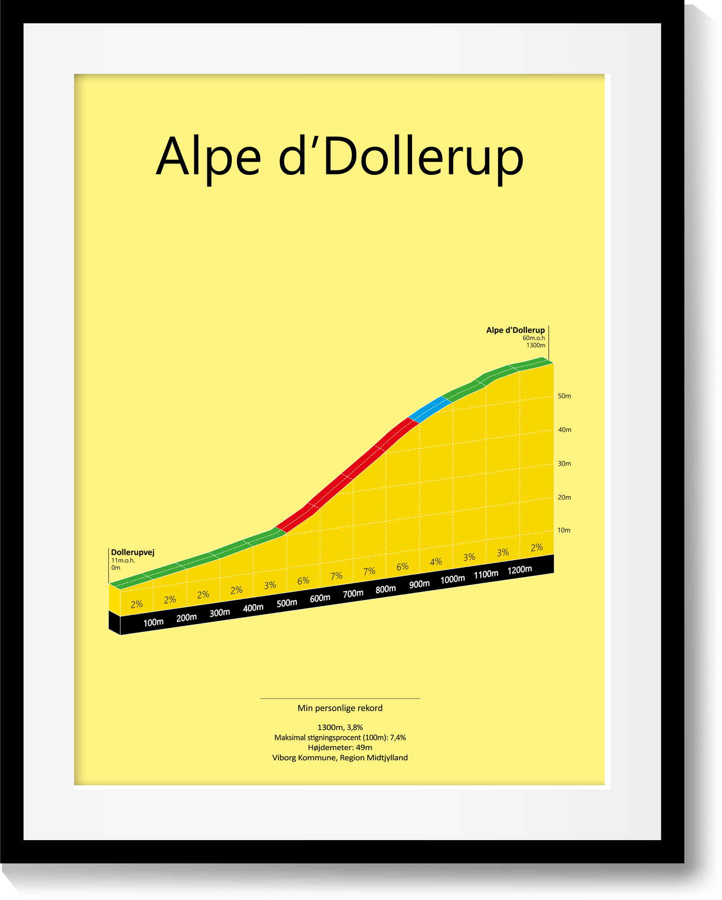Alpe d'Dollerup, poster
