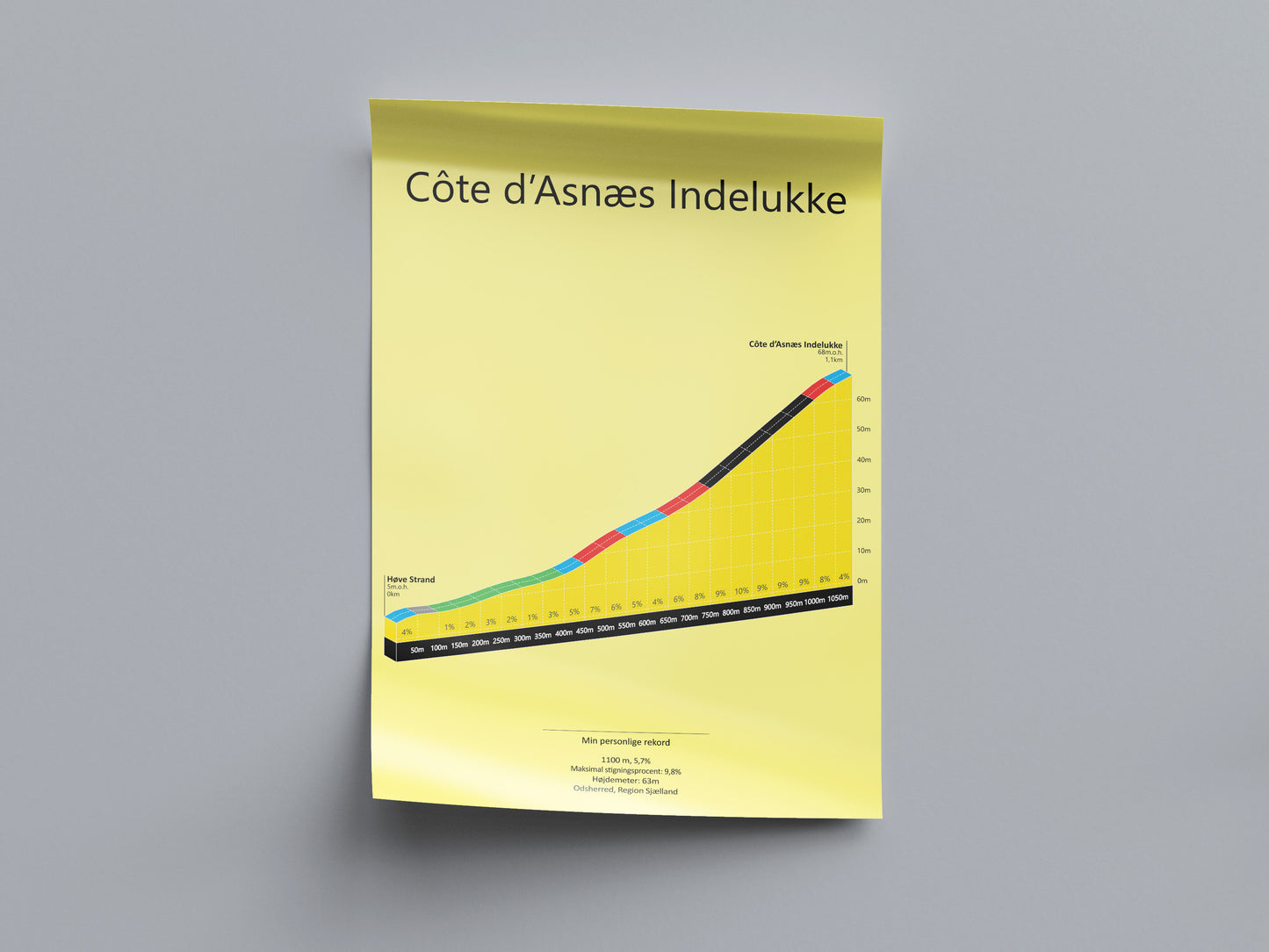 Côte d'Asnæs Indelukke, poster