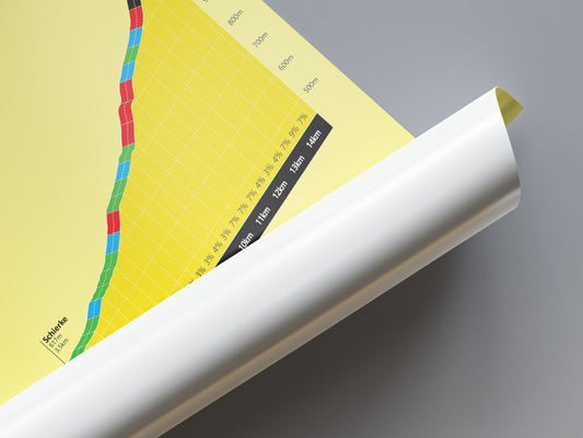 Brocken uit Elend, klimposter