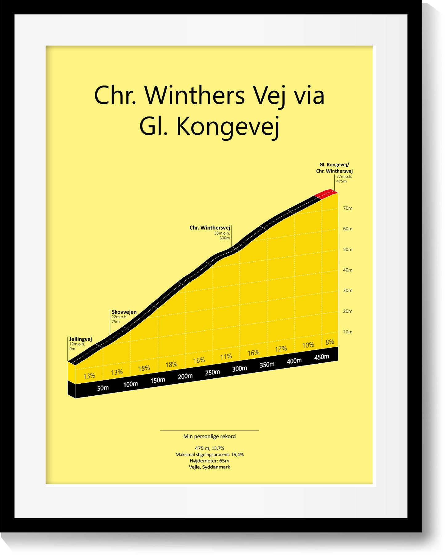 Chr. Winthersvej via Gl. Kongevej, poster