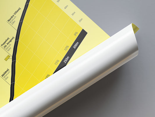 Chr. Winthersvej, poster