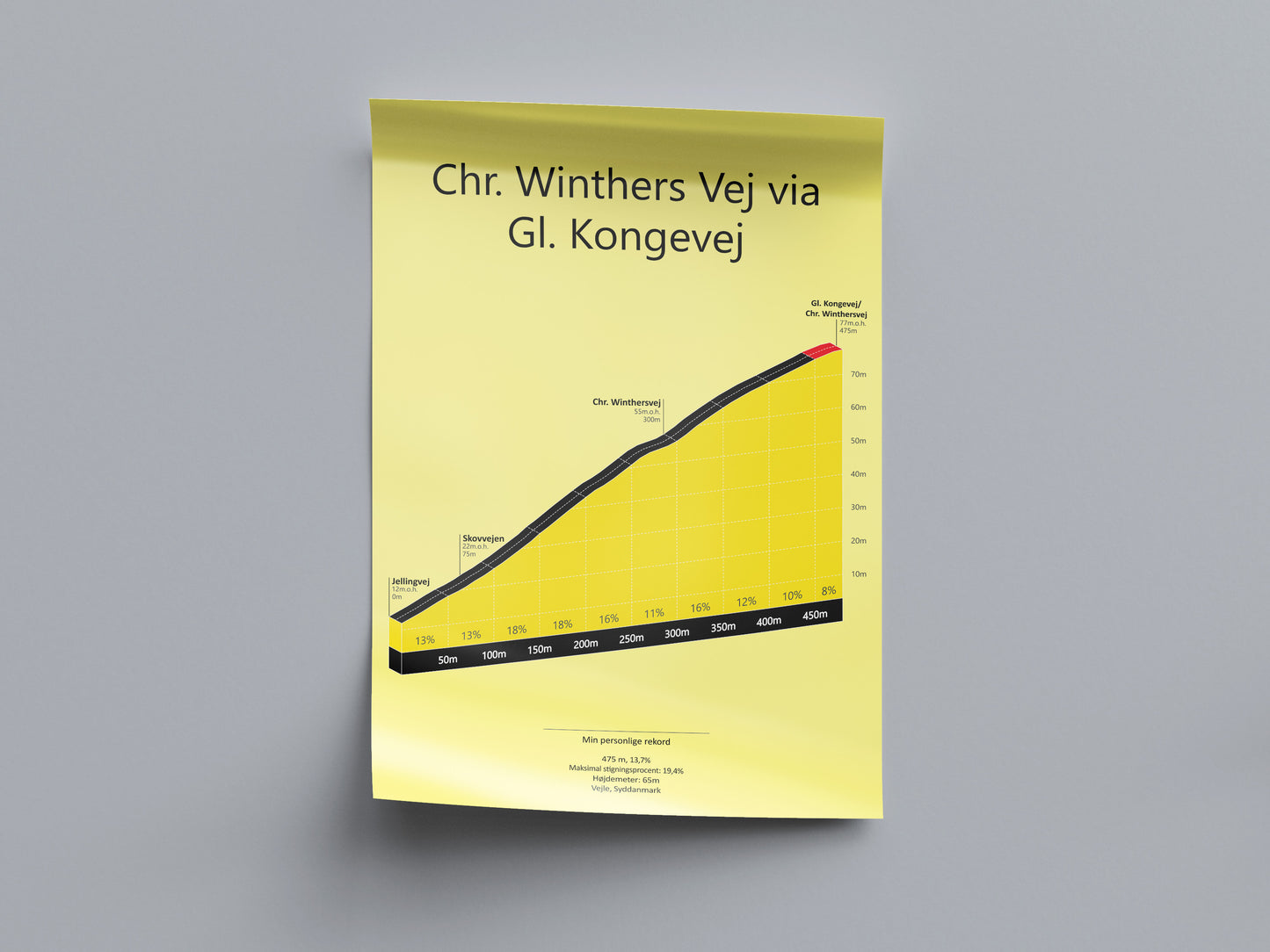 Chr. Winthersvej via Gl. Kongevej, poster