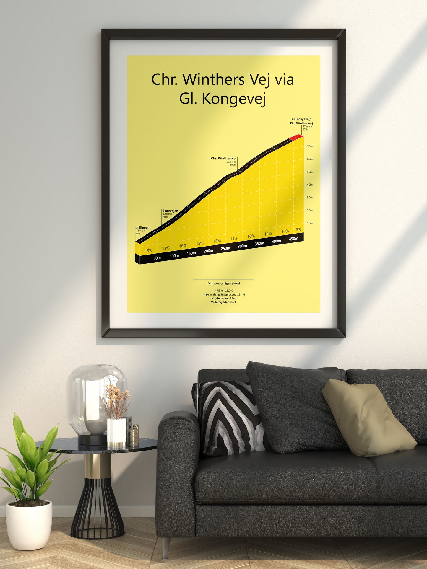 Chr. Winthersvej via Gl. Kongevej, poster