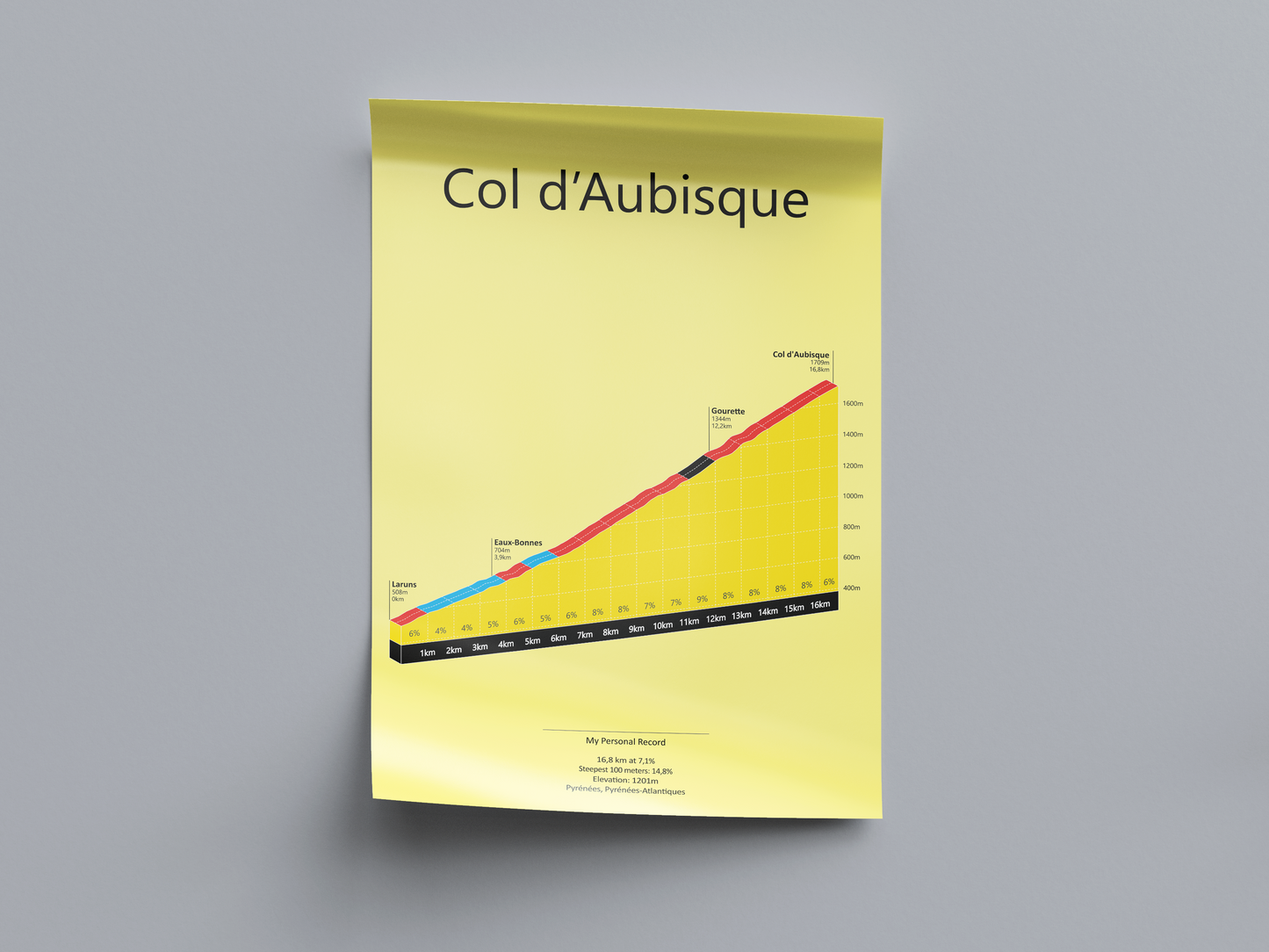 Col d'Aubisque, poster