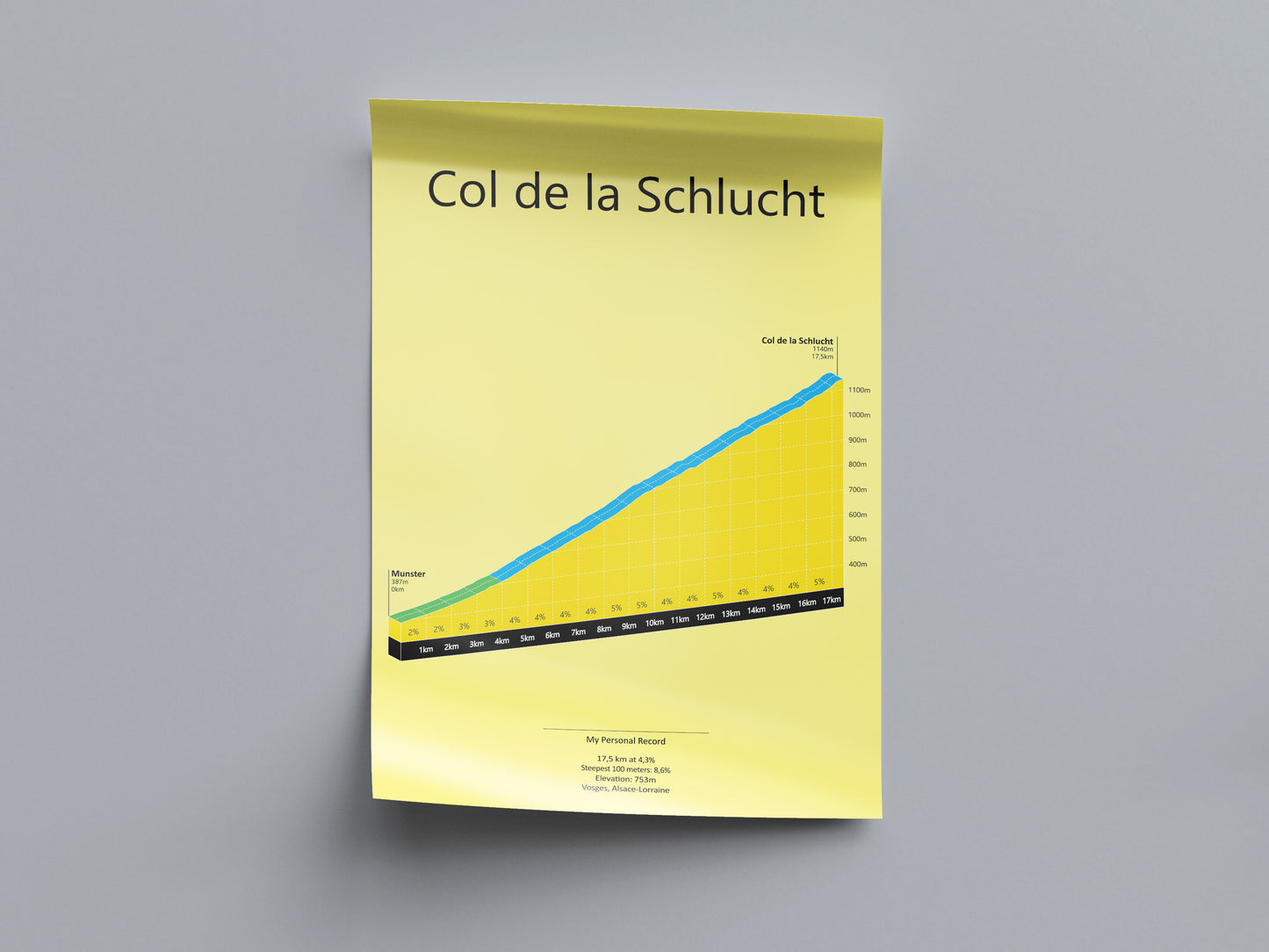 Col de la Schlucht, stigningsplakat
