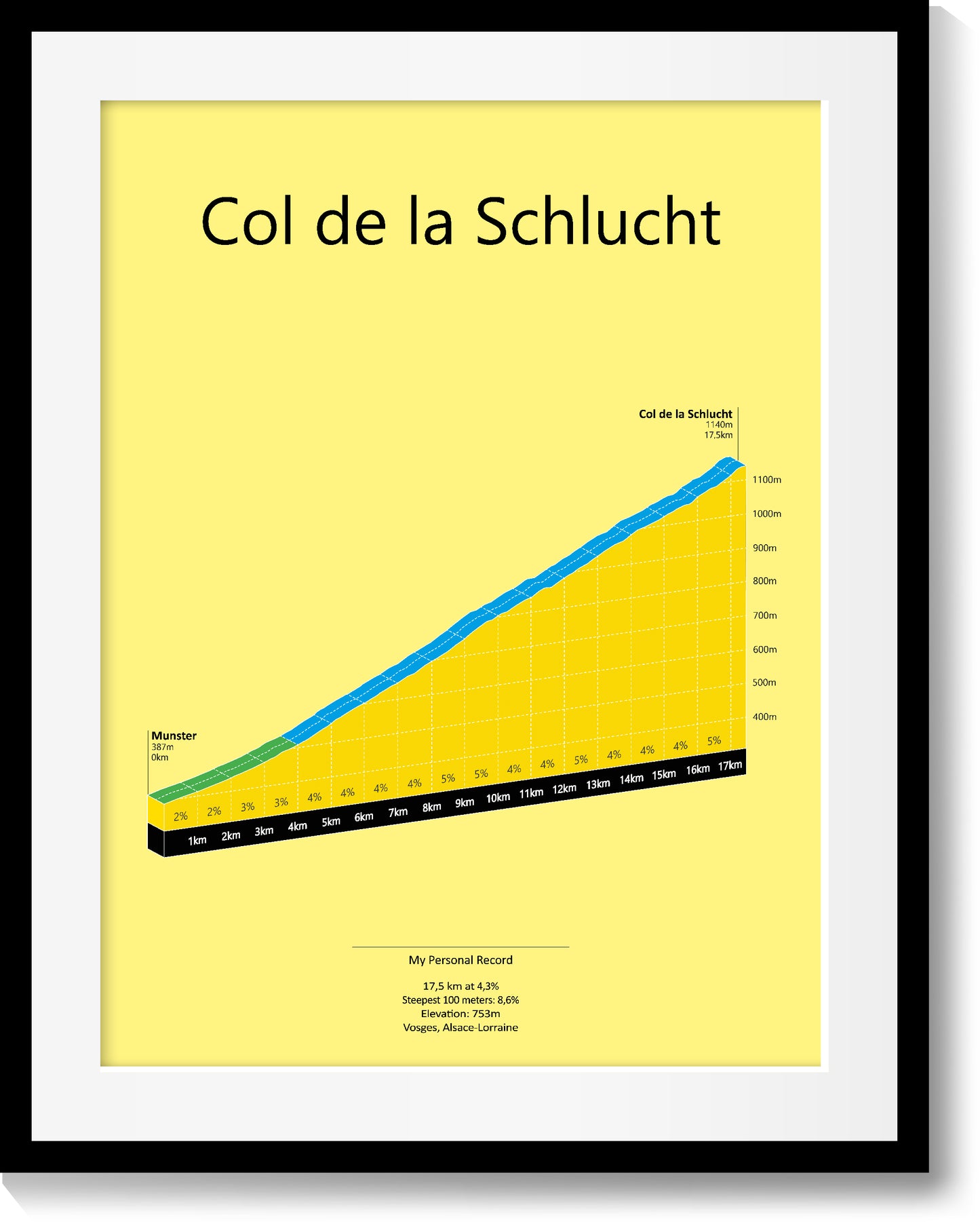 Col de la Schlucht, stigningsplakat