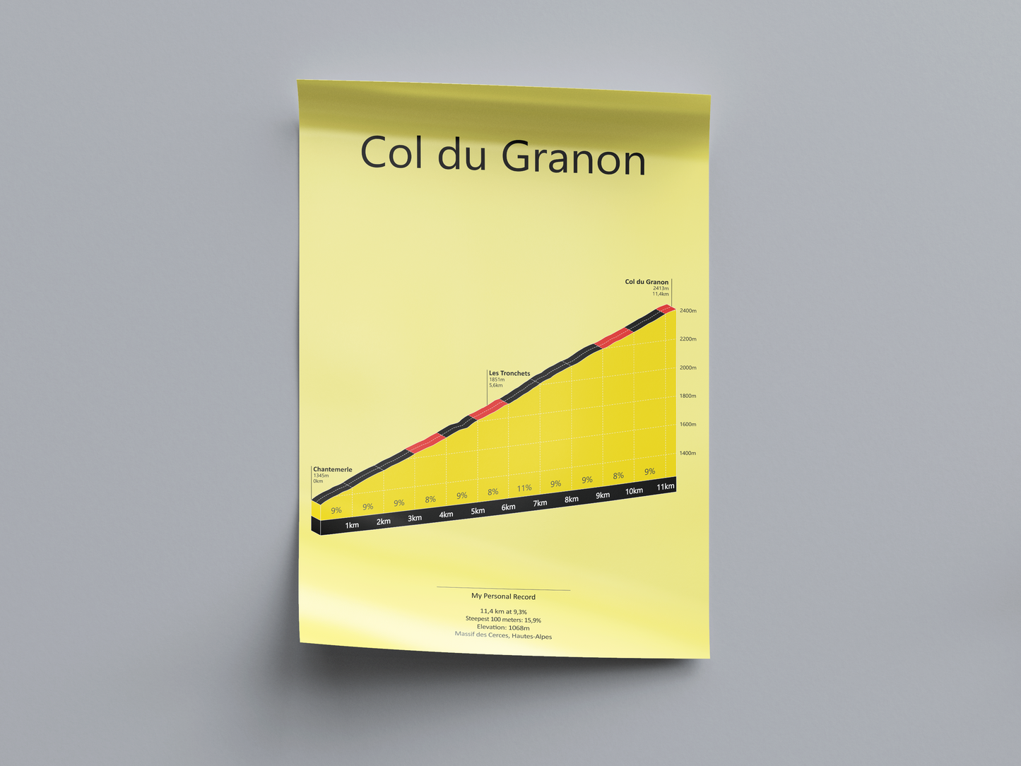 Col du Granon, beklimmingsposter