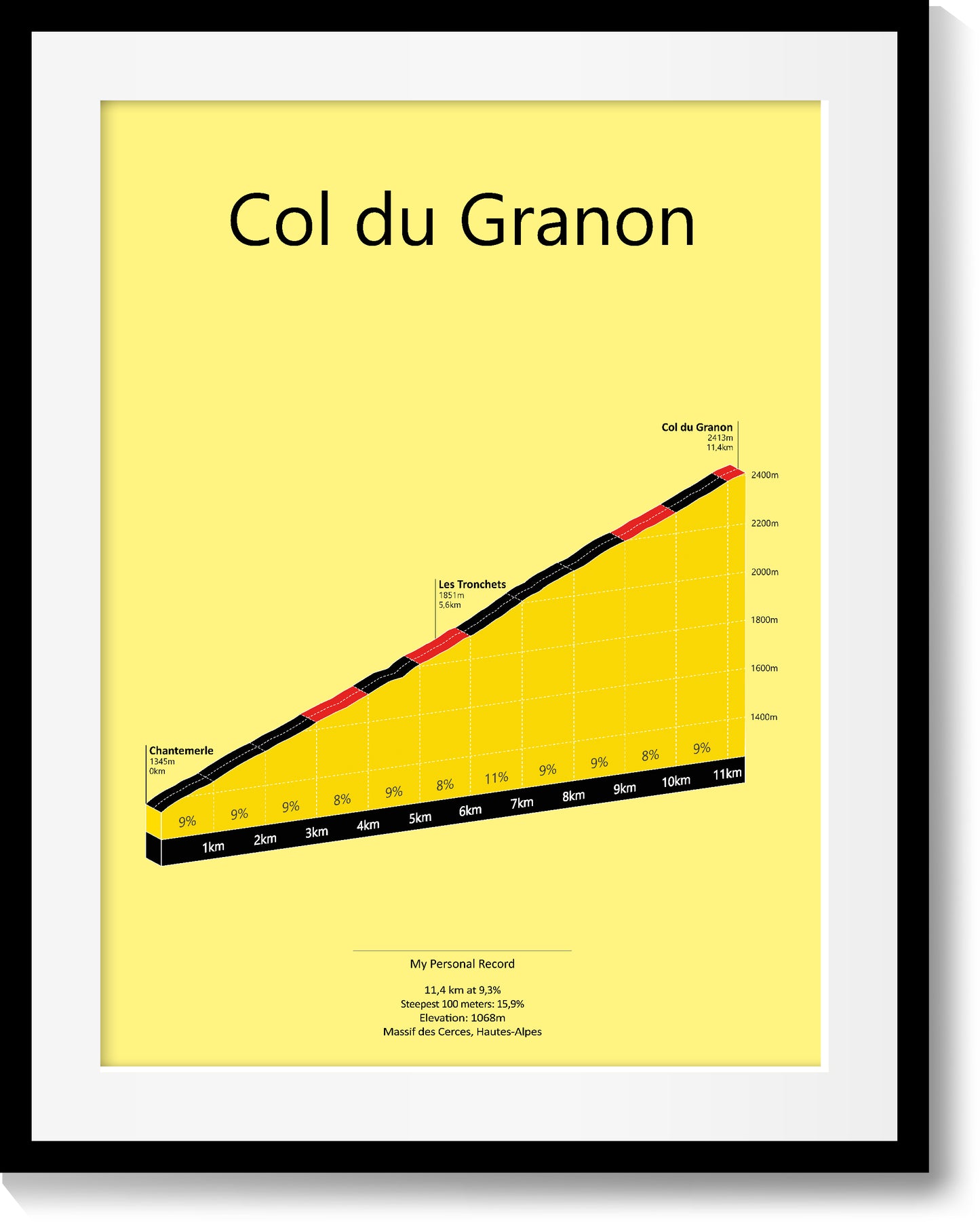 Col du Granon, beklimmingsposter