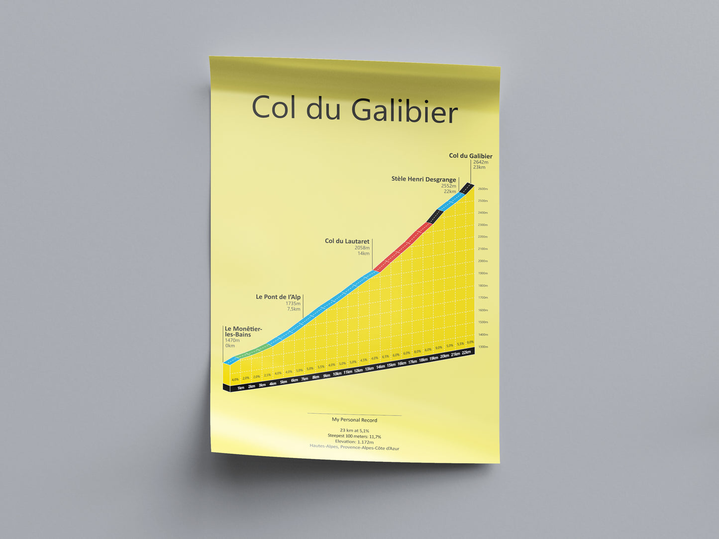 Col du Galibier, stigningsplakat